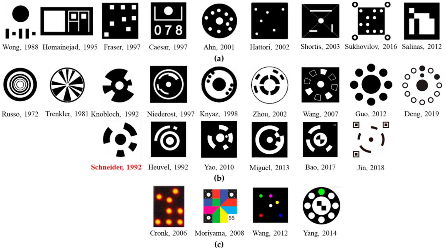 Sensors 21 00855 g001 Sensors 21 00855 g001