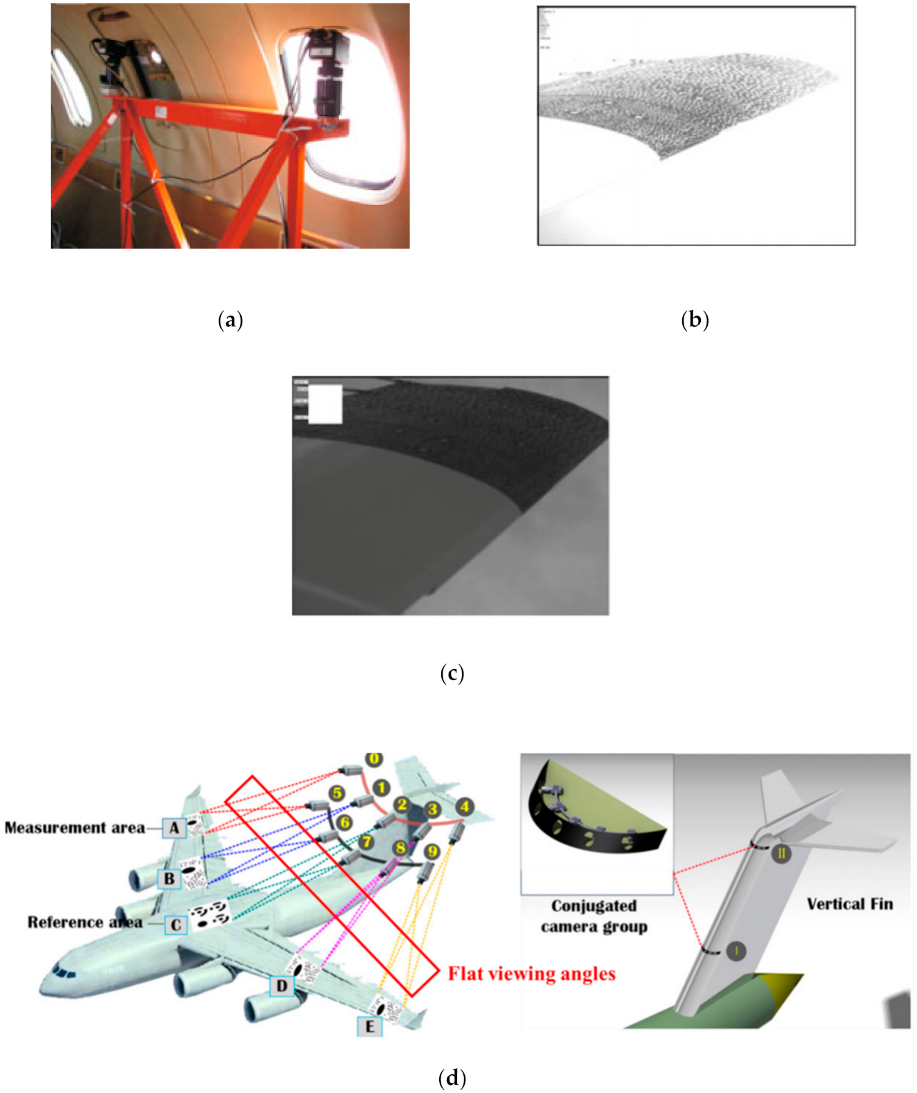 Sensors 21 00855 g002 Sensors 21 00855 g002