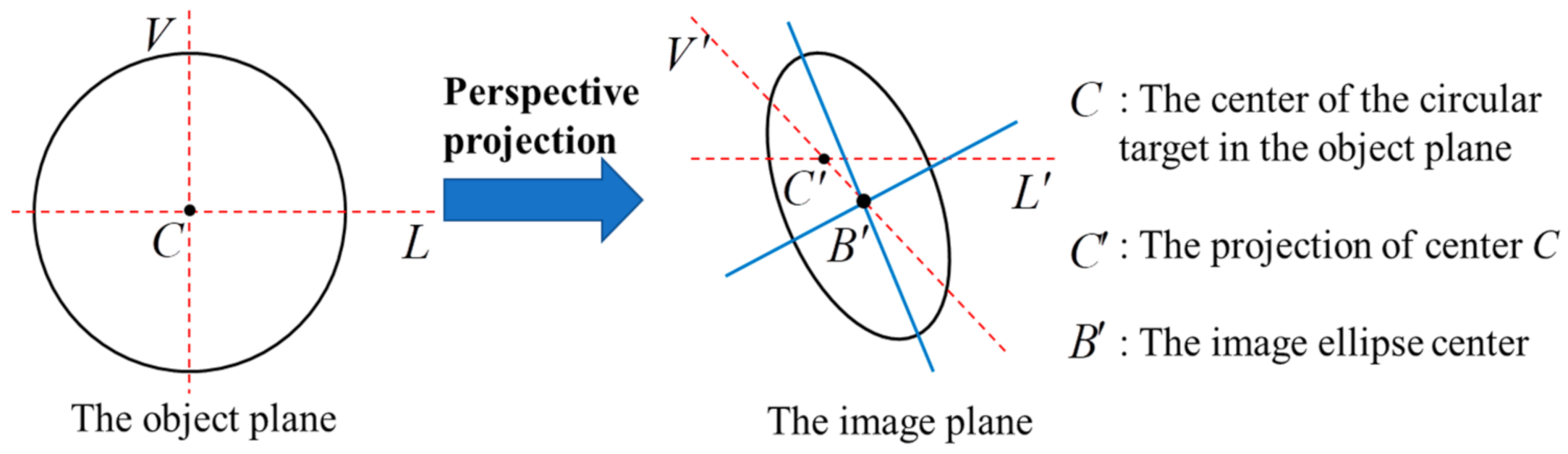 Sensors 21 00855 g003 Sensors 21 00855 g003