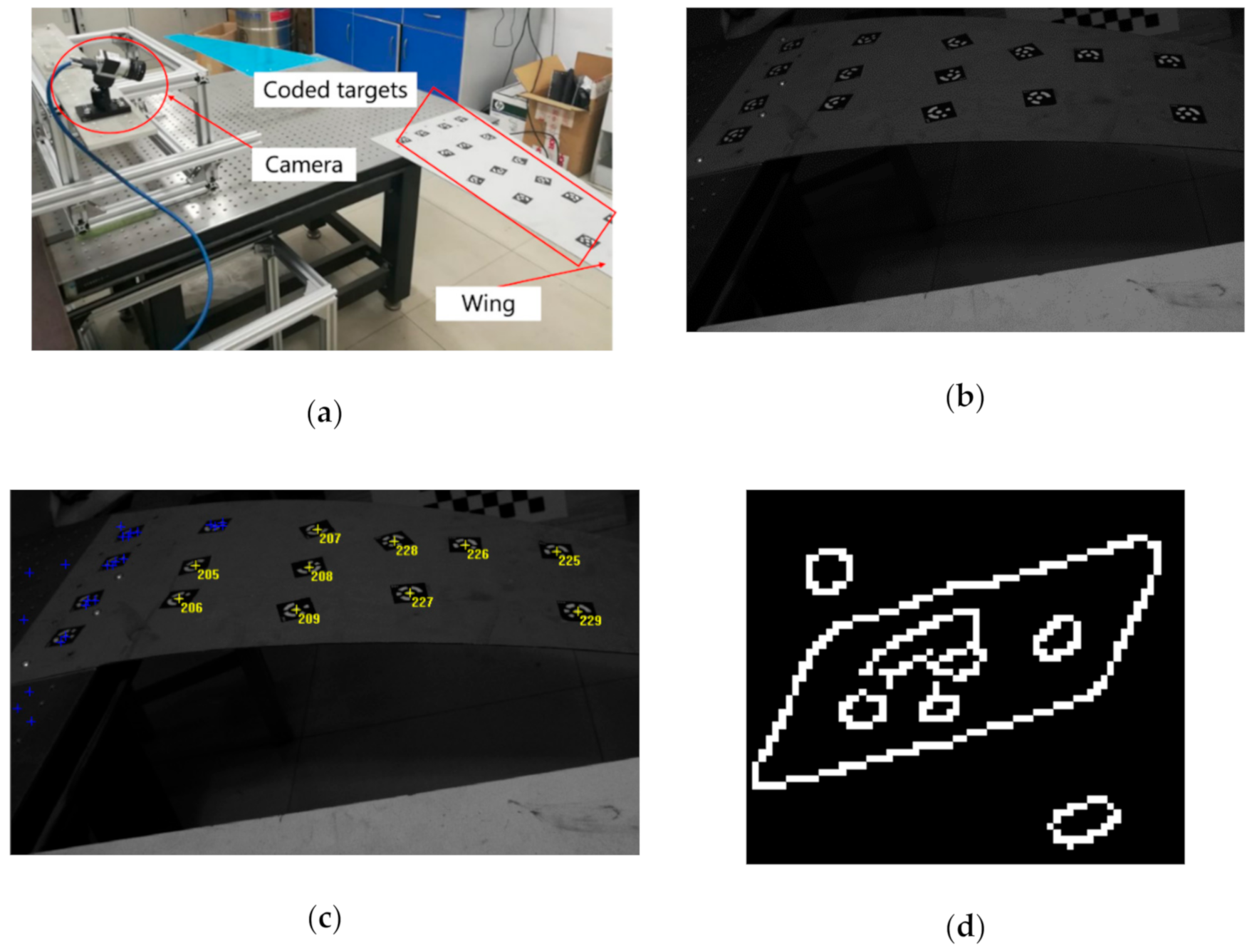Sensors 21 00855 g004 Sensors 21 00855 g004