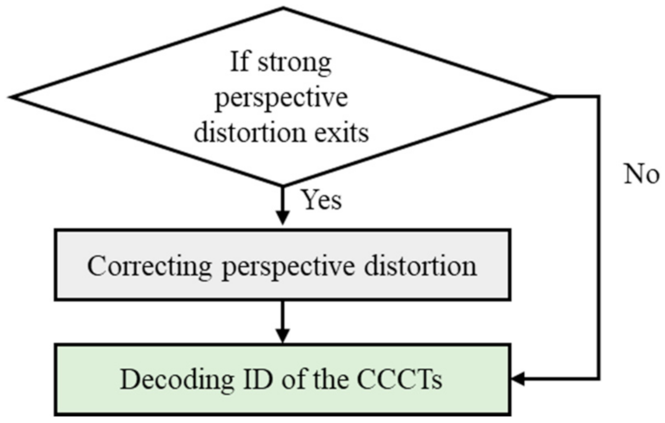 Sensors 21 00855 g010 Sensors 21 00855 g010