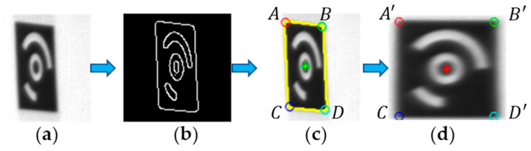 Sensors 21 00855 g011 Sensors 21 00855 g011