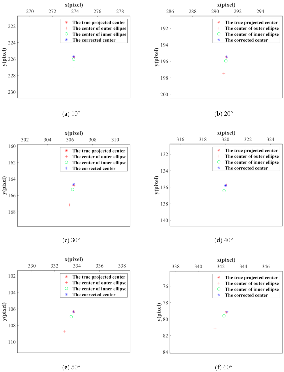 Sensors 21 00855 g013a Sensors 21 00855 g013a