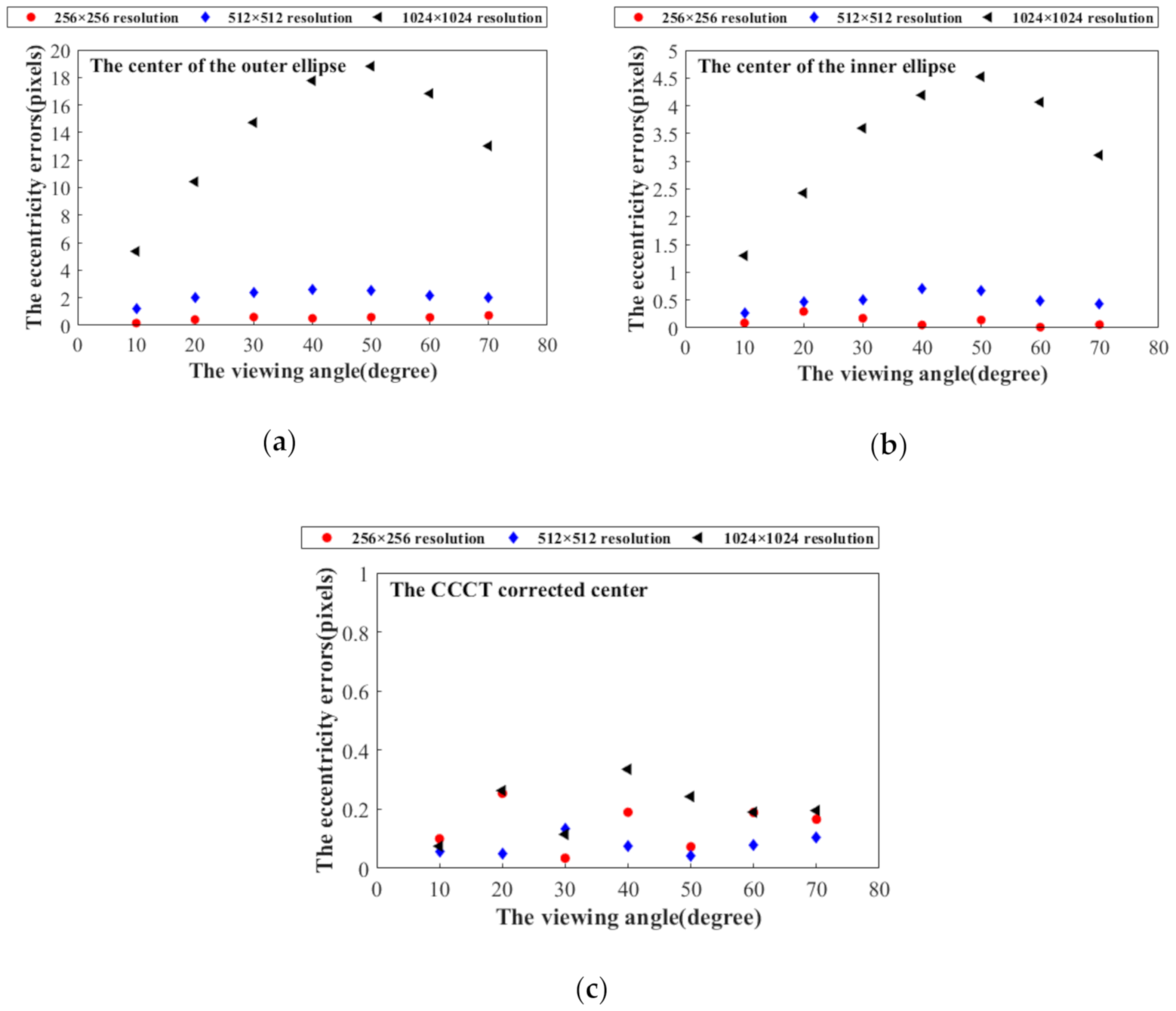 Sensors 21 00855 g015 Sensors 21 00855 g015