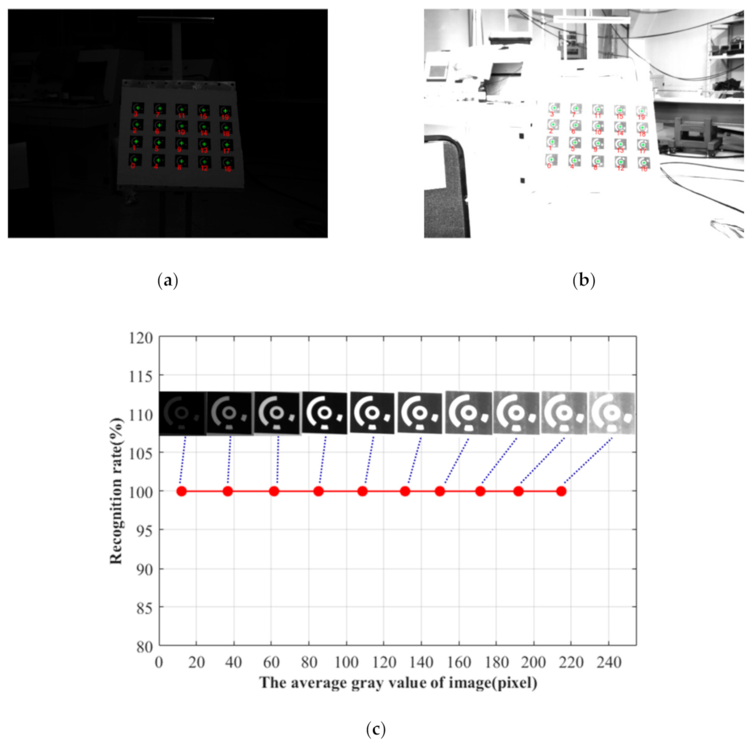 Sensors 21 00855 g016 Sensors 21 00855 g016