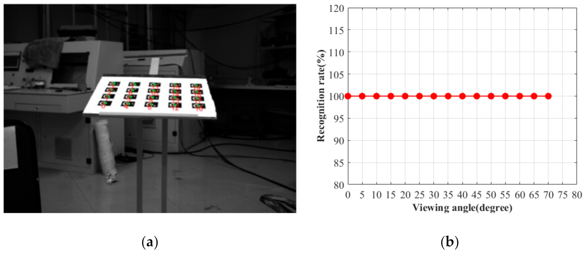 Sensors 21 00855 g017 Sensors 21 00855 g017