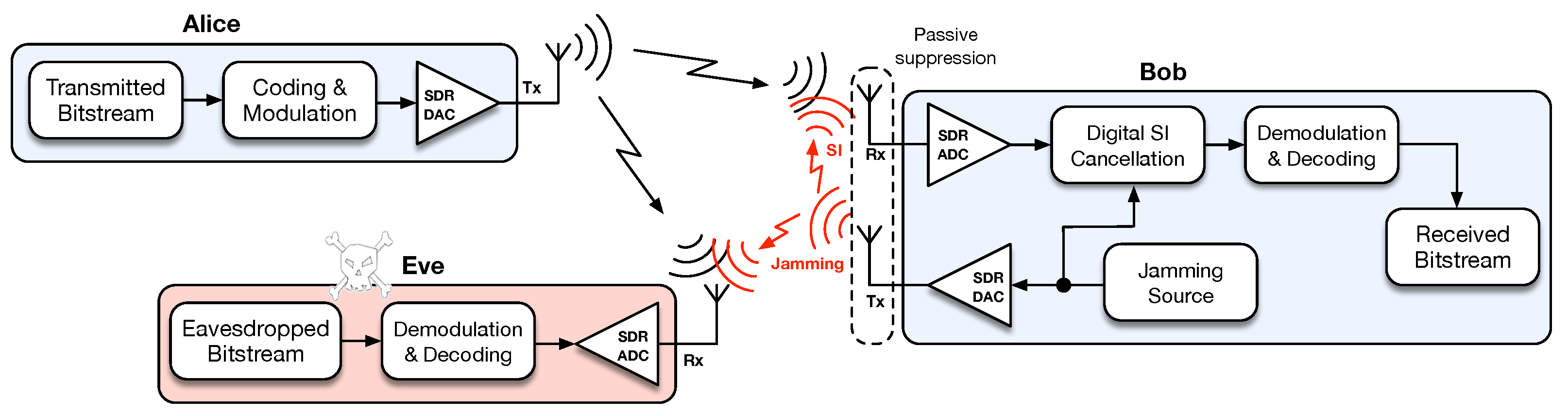 Sensors 21 00856 g001