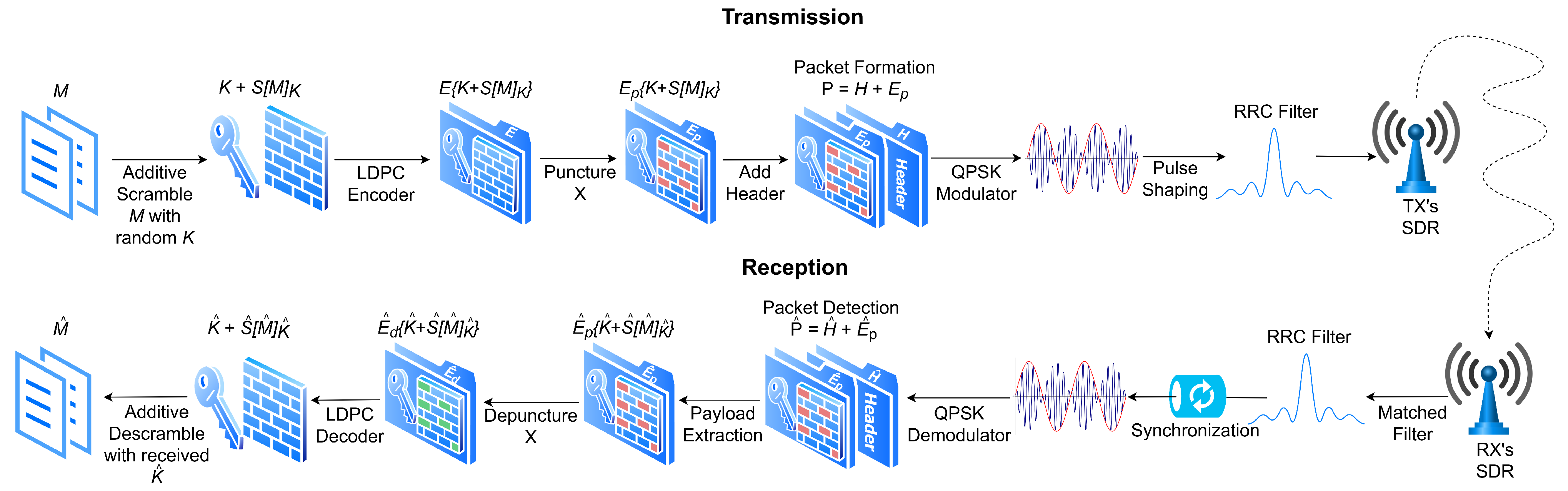 Sensors 21 00856 g002