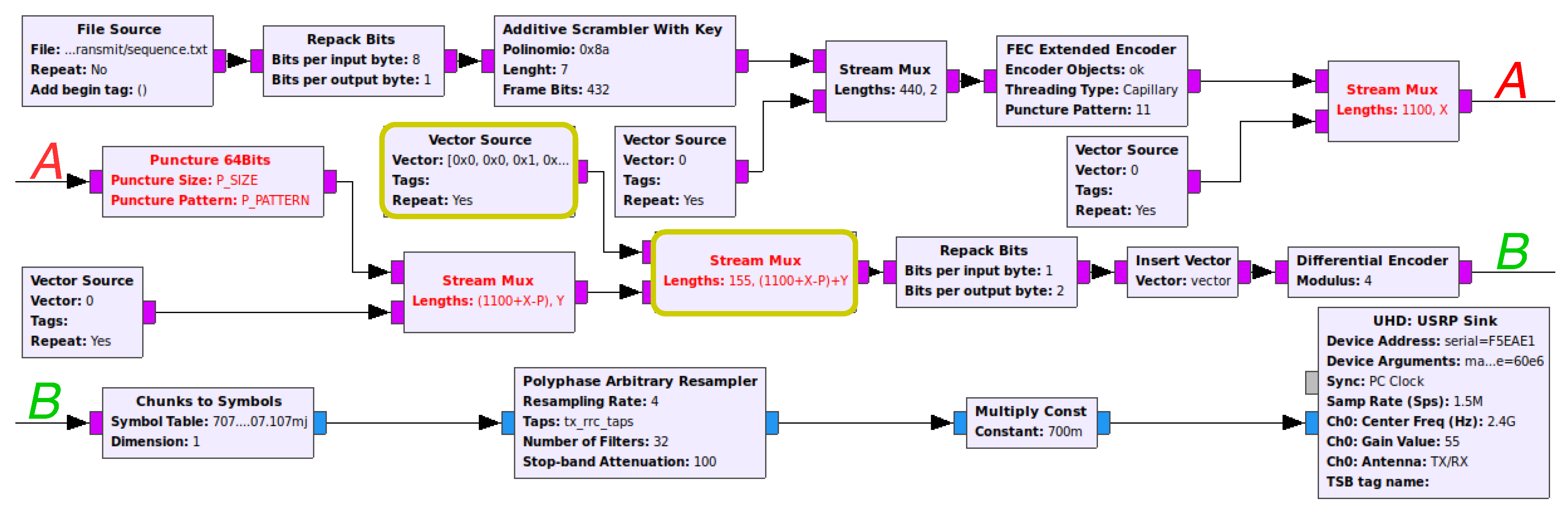 Sensors 21 00856 g003