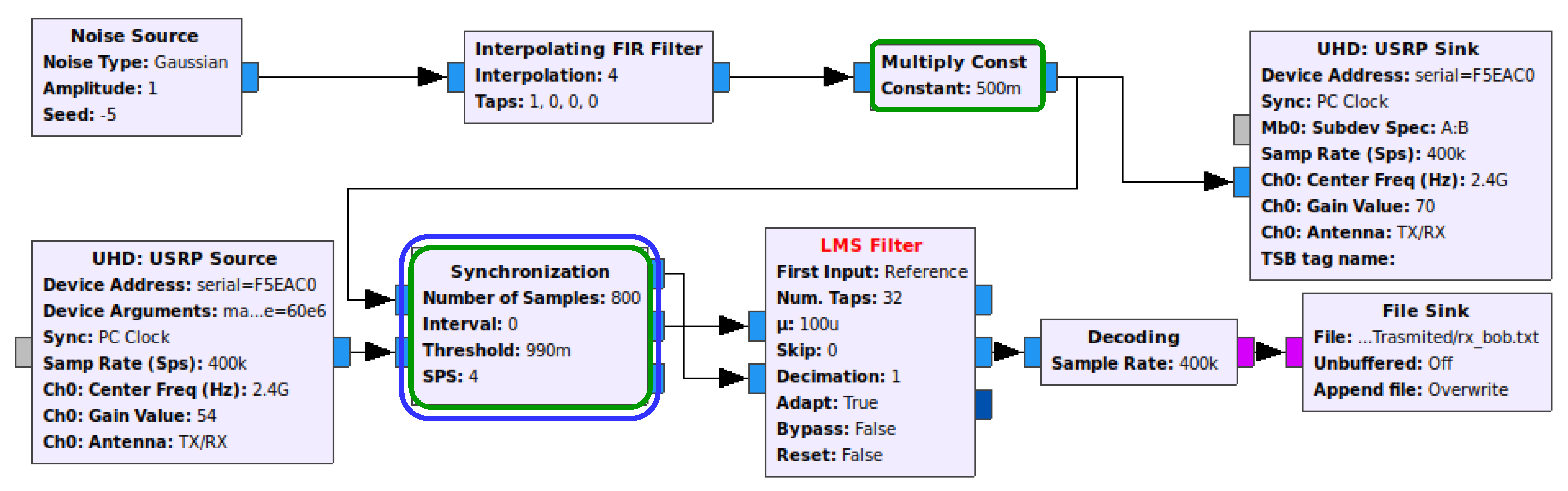 Sensors 21 00856 g004