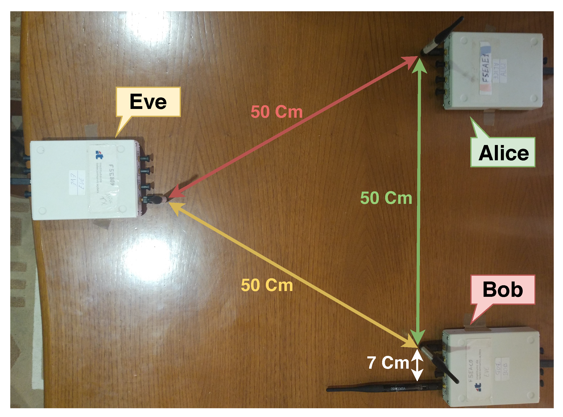 Sensors 21 00856 g005