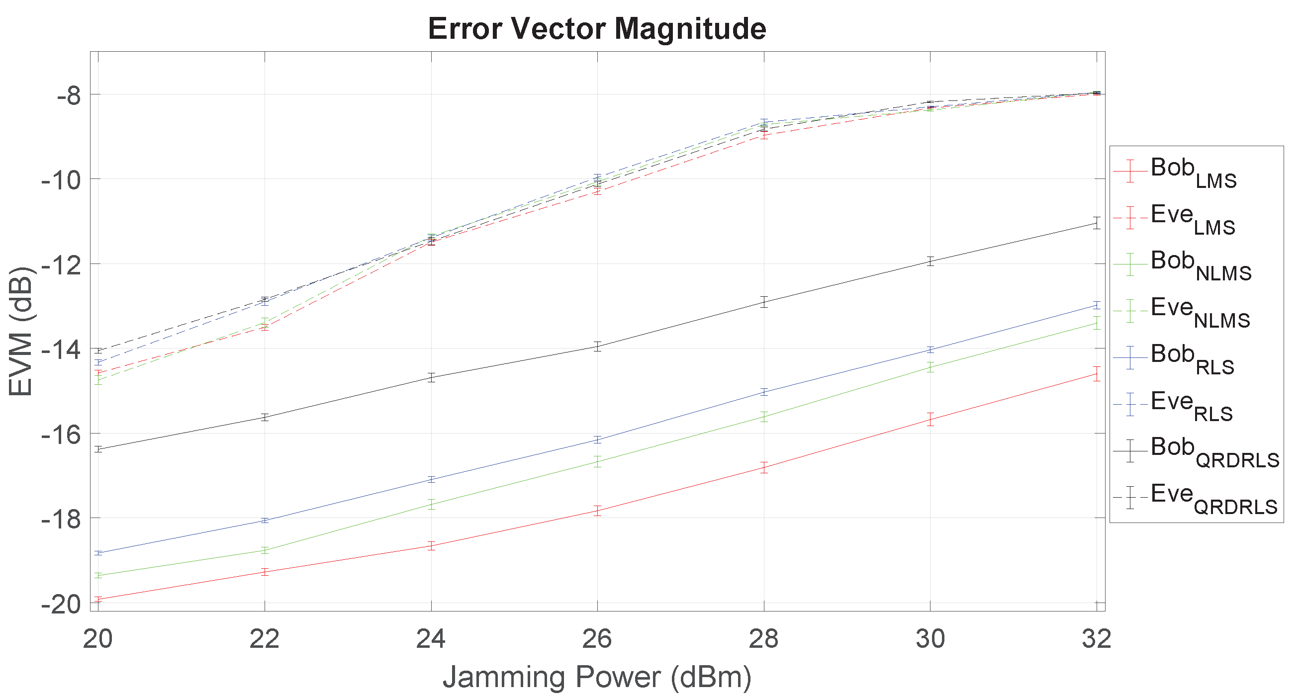 Sensors 21 00856 g008