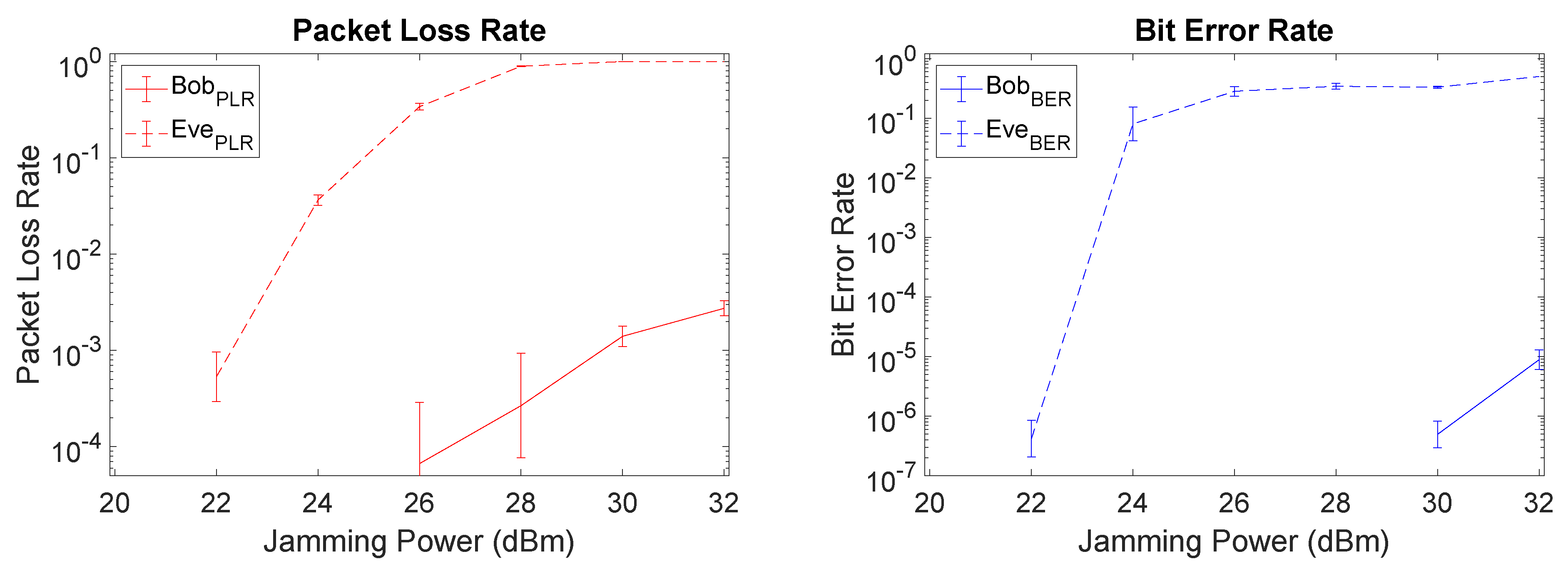 Sensors 21 00856 g009