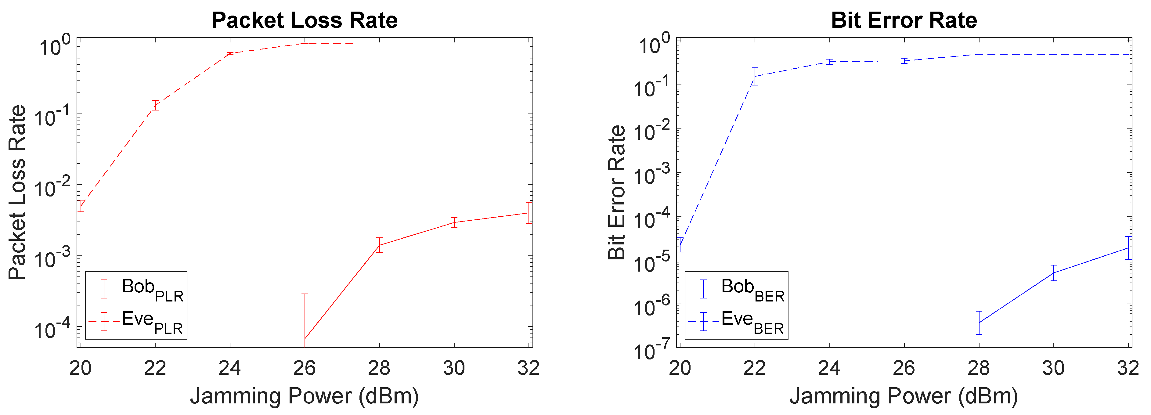 Sensors 21 00856 g010