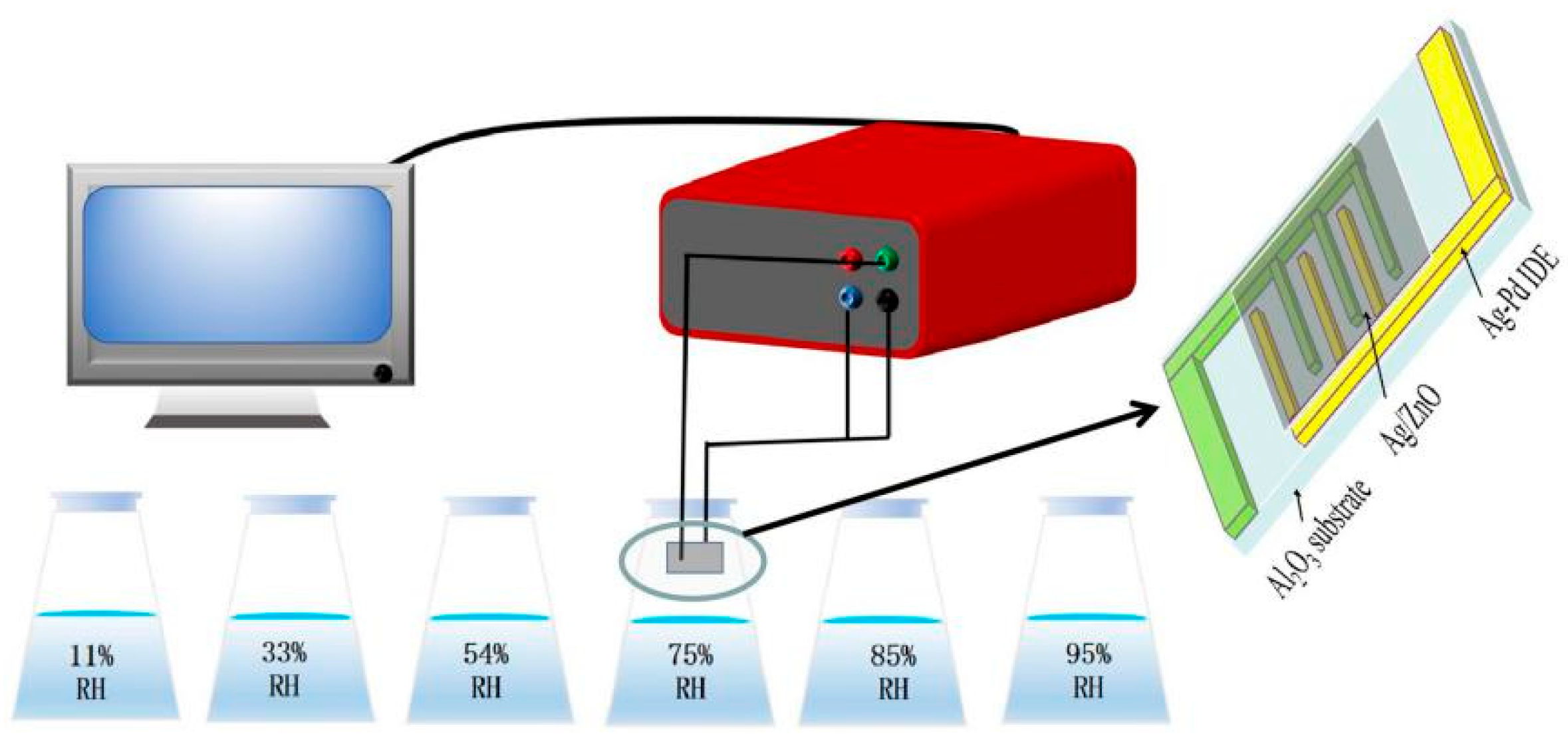 Sensors 21 00857 g001 Sensors 21 00857 g001