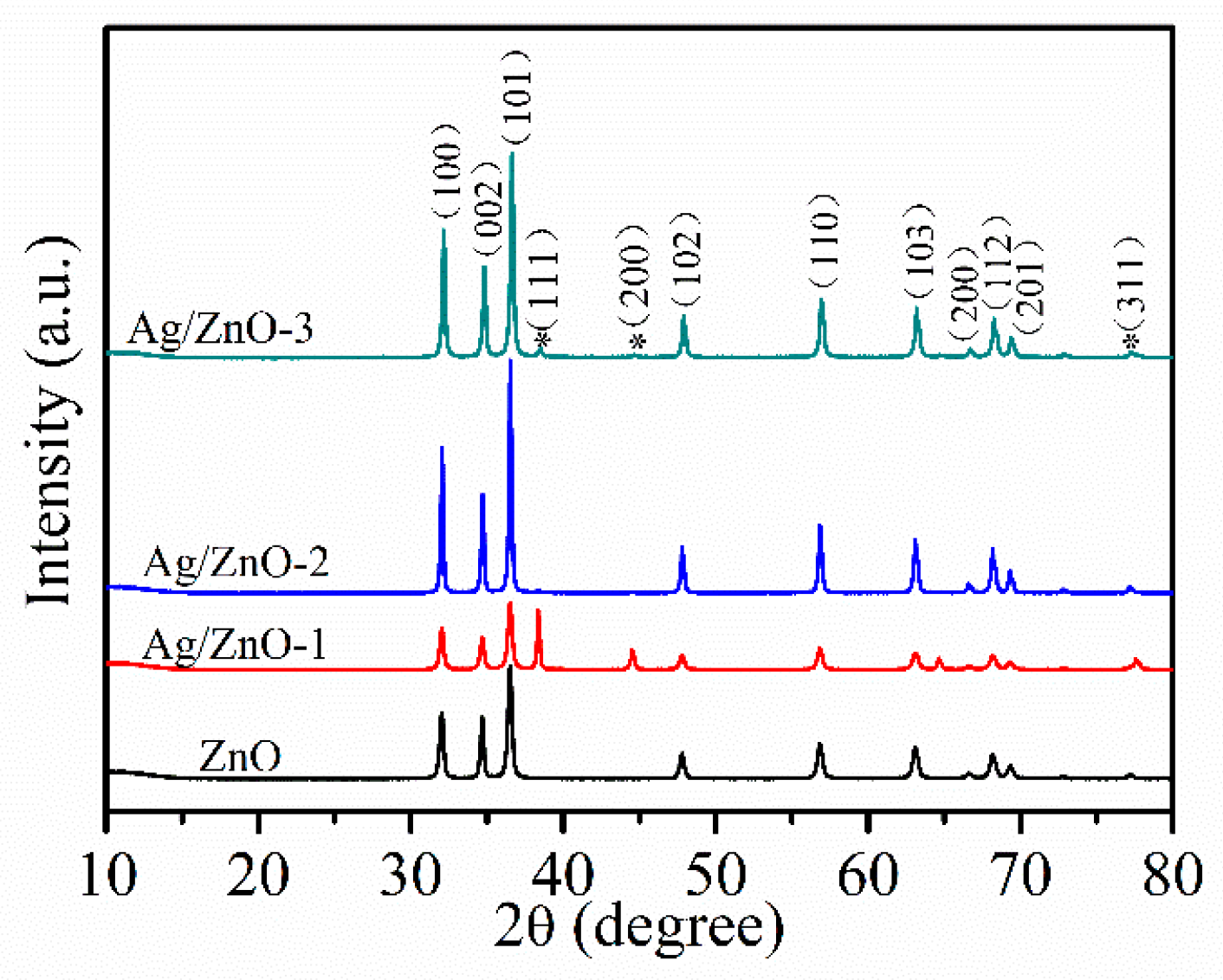 Sensors 21 00857 g002 Sensors 21 00857 g002