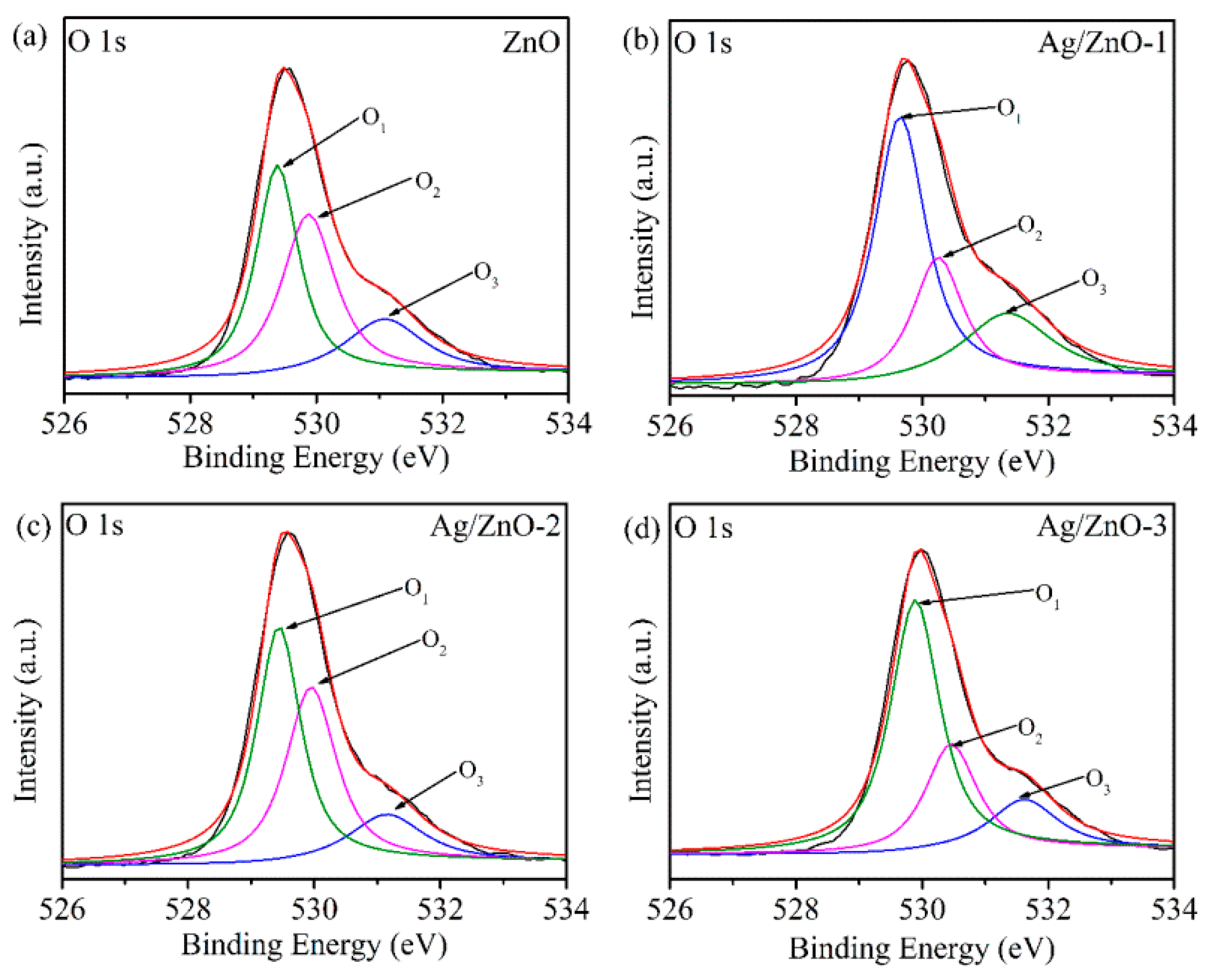 Sensors 21 00857 g005 Sensors 21 00857 g005