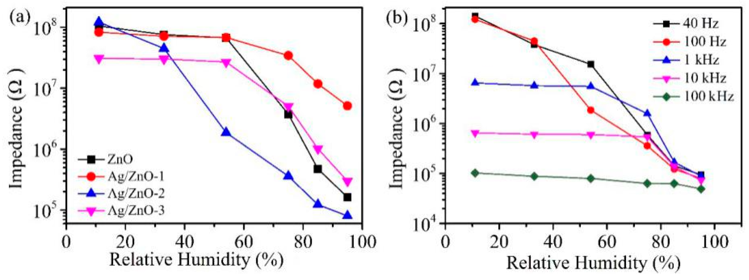 Sensors 21 00857 g006 Sensors 21 00857 g006