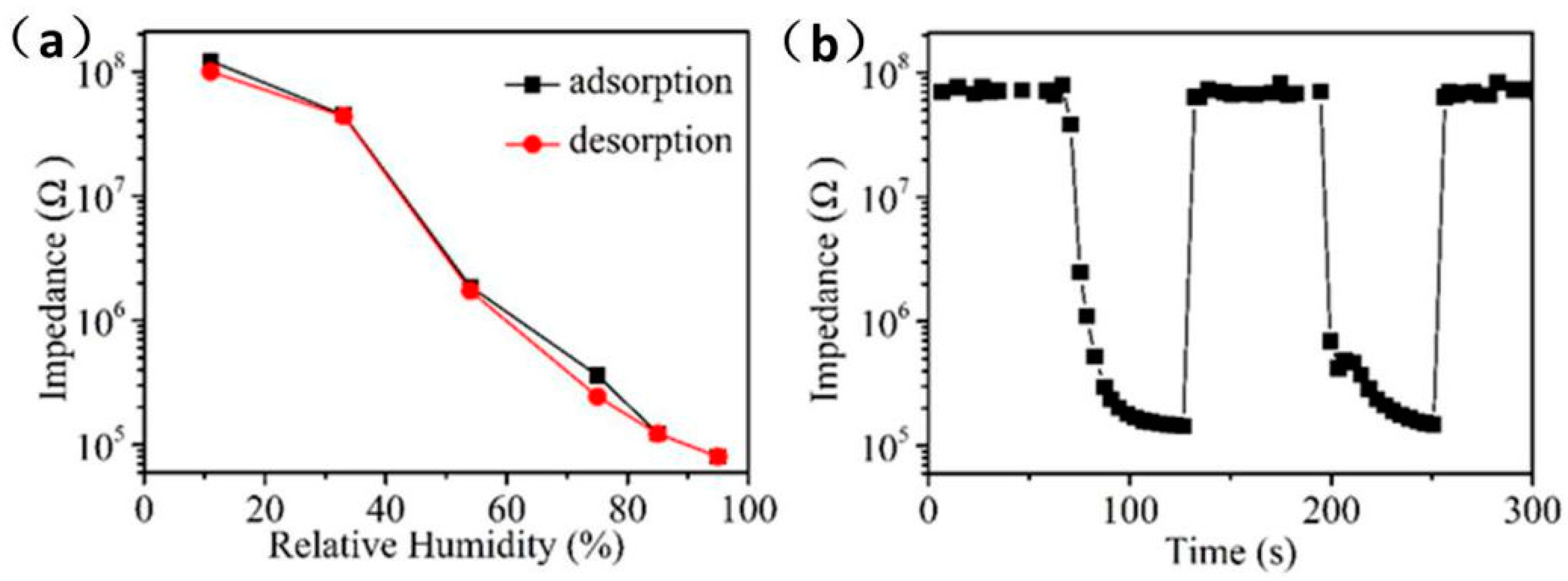 Sensors 21 00857 g007 Sensors 21 00857 g007
