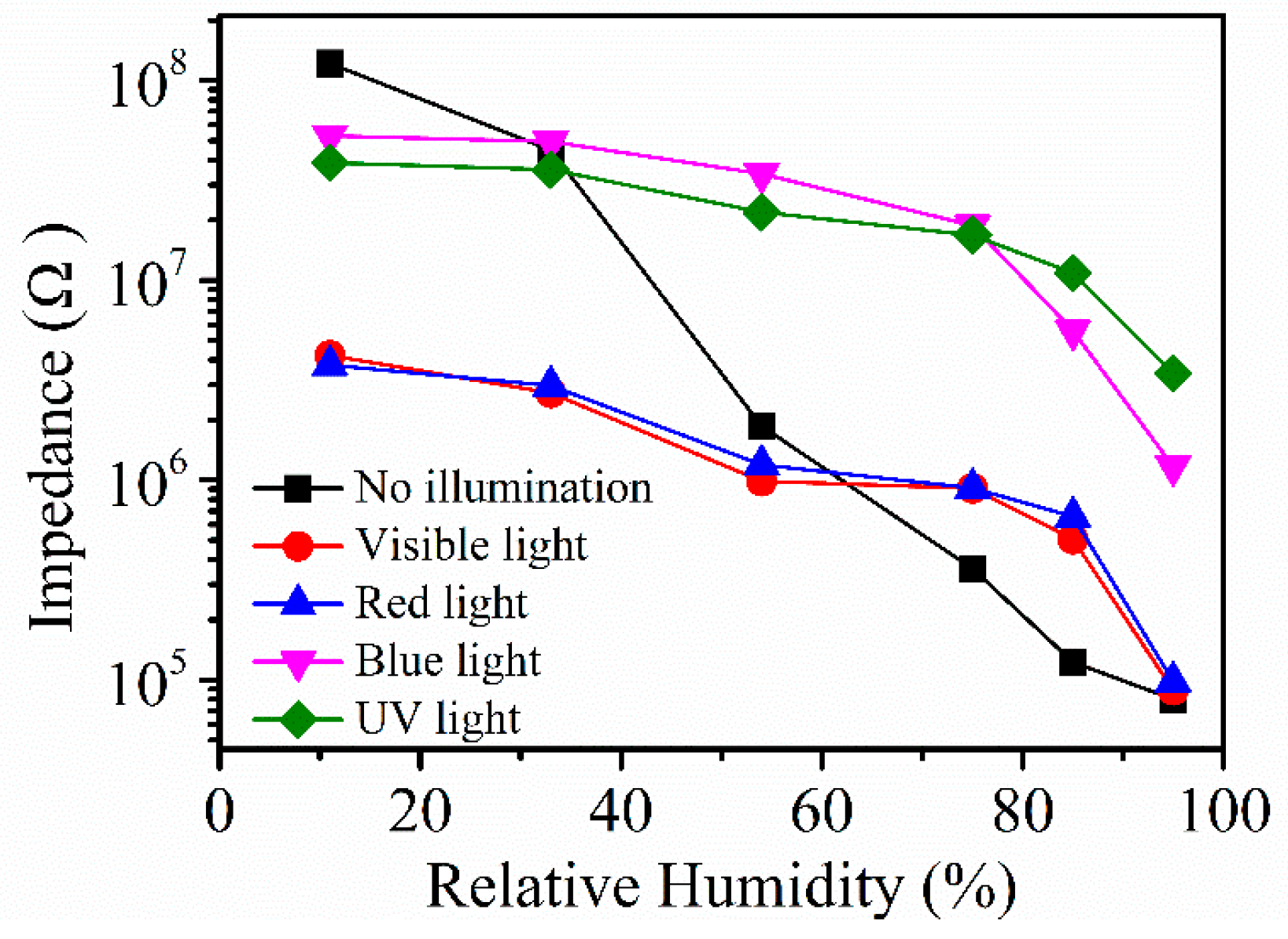 Sensors 21 00857 g008 Sensors 21 00857 g008