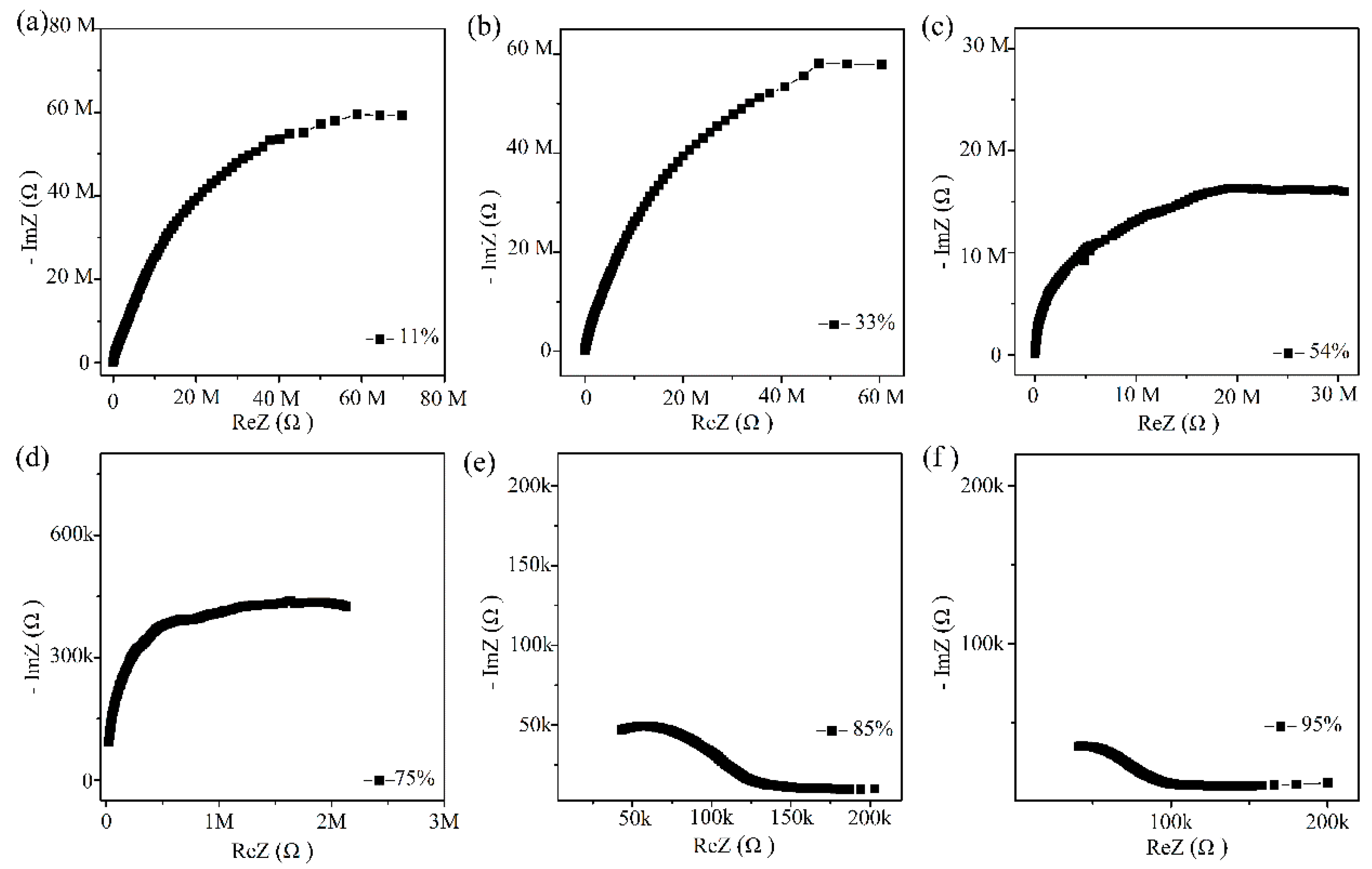 Sensors 21 00857 g009 Sensors 21 00857 g009