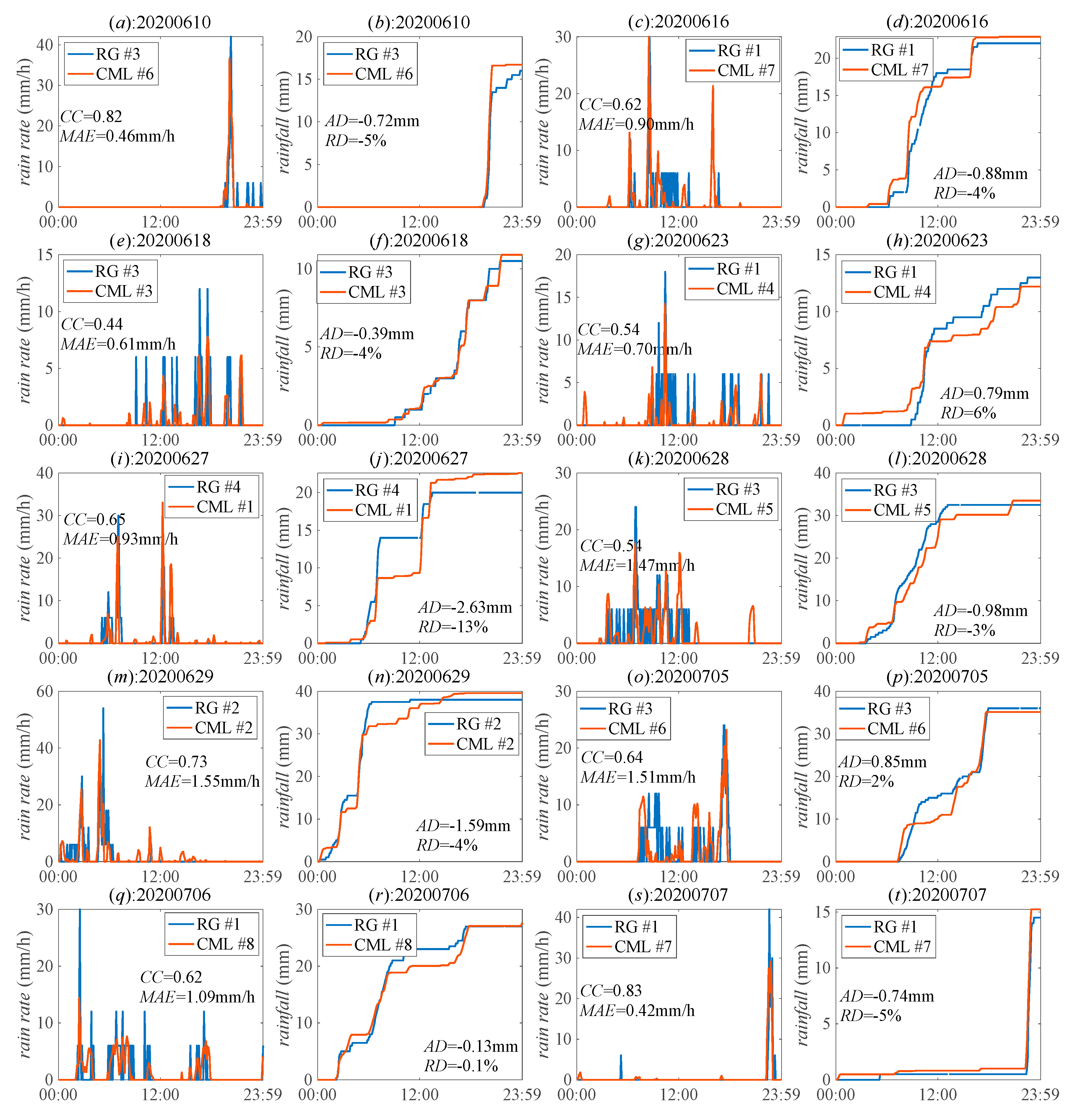 Sensors 21 00858 g003