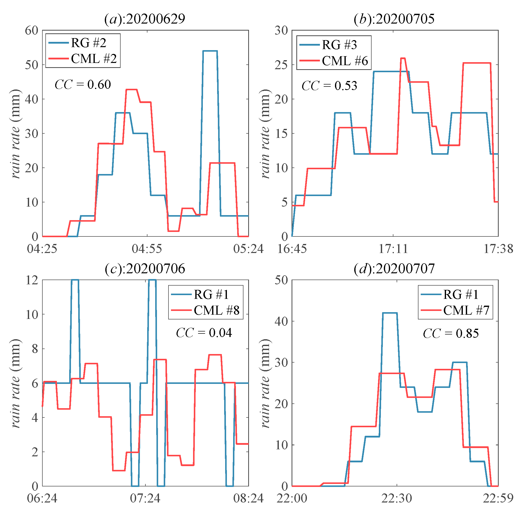Sensors 21 00858 g005