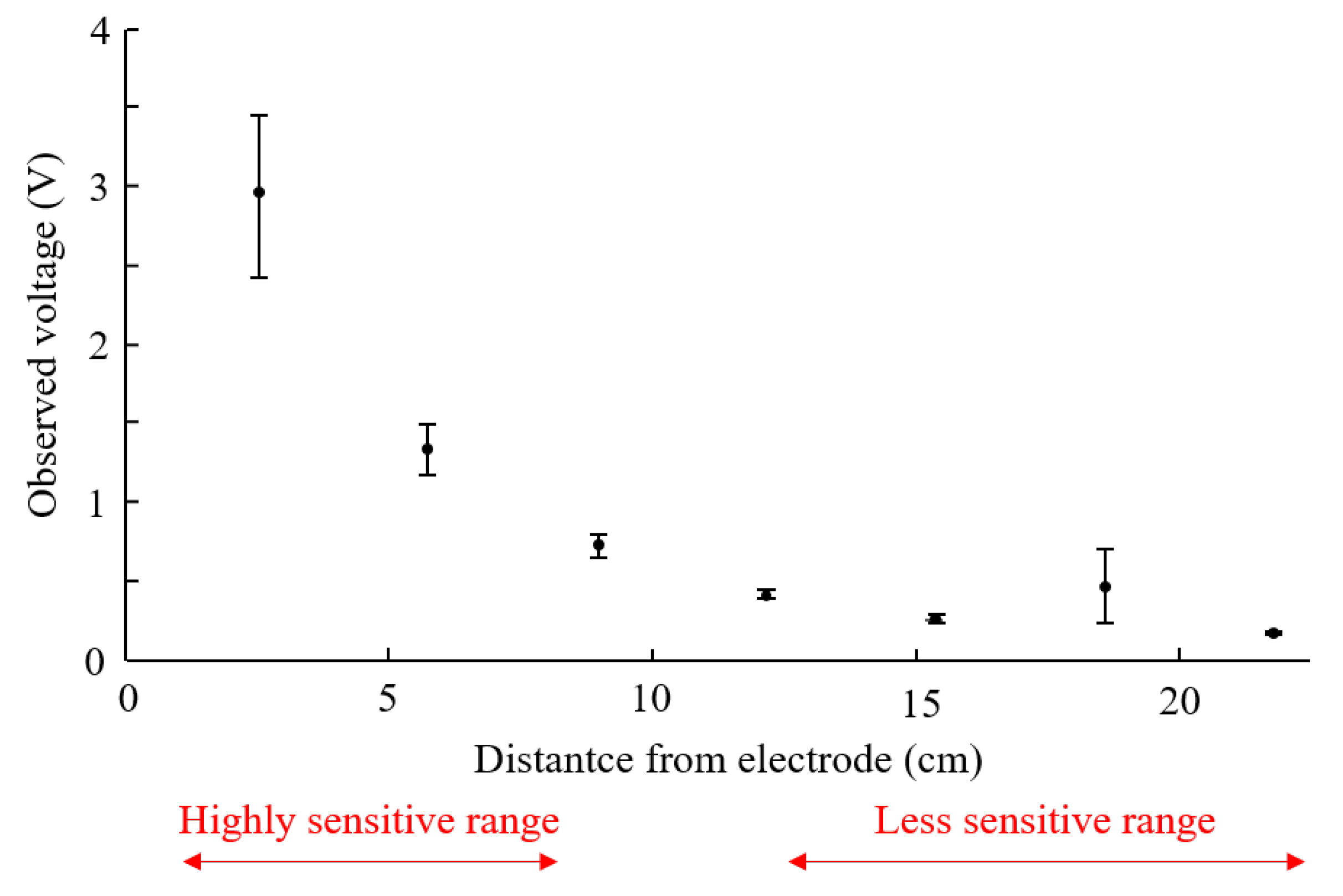 Sensors 21 00859 g008