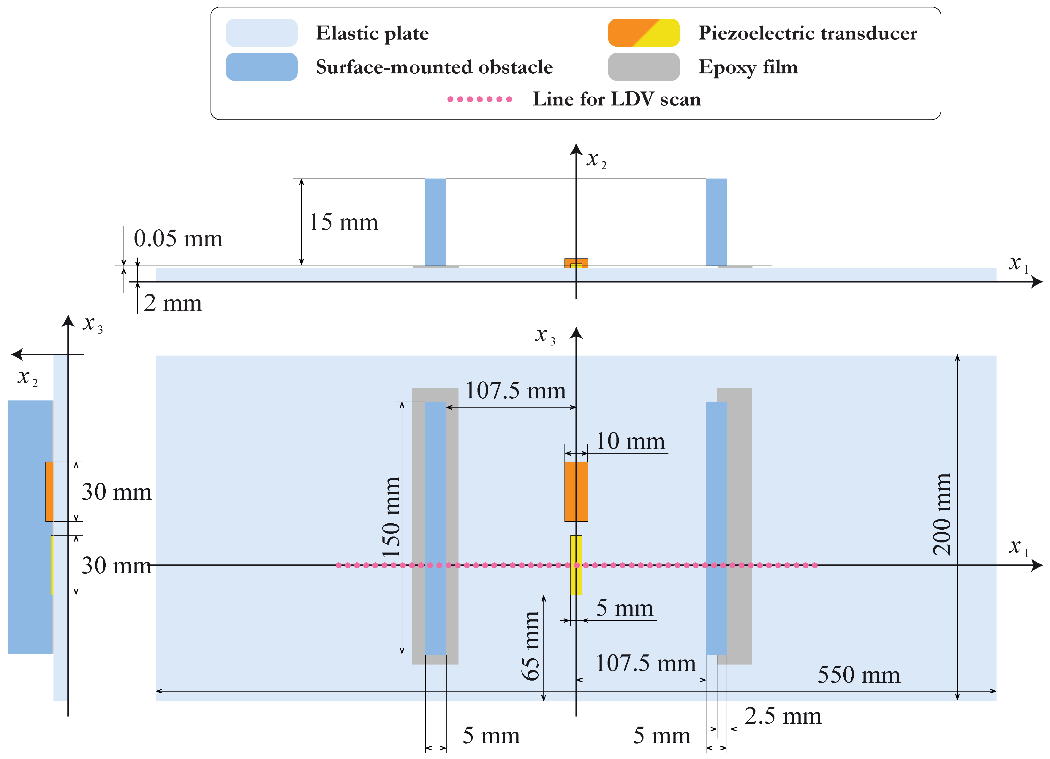 Sensors 21 00860 g001 Sensors 21 00860 g001