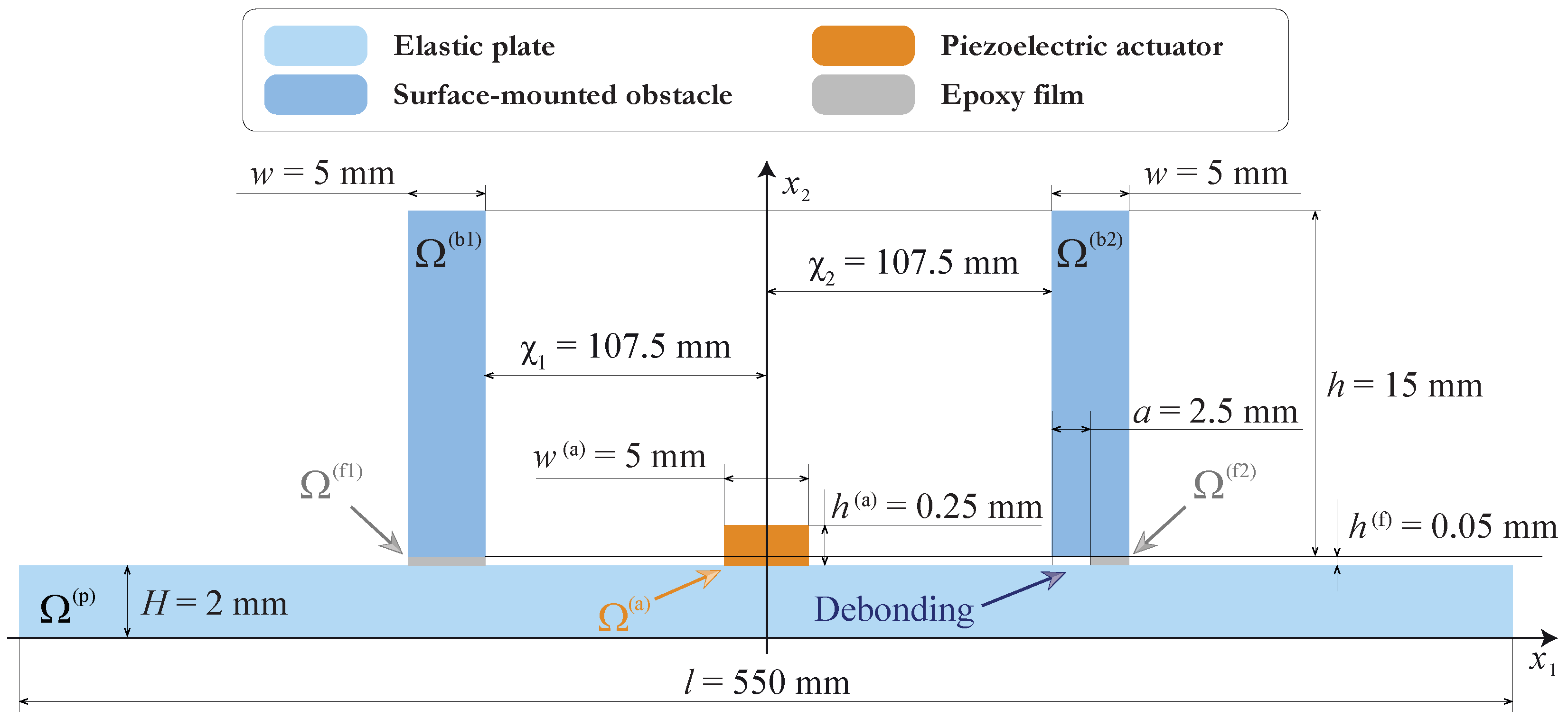 Sensors 21 00860 g003 Sensors 21 00860 g003