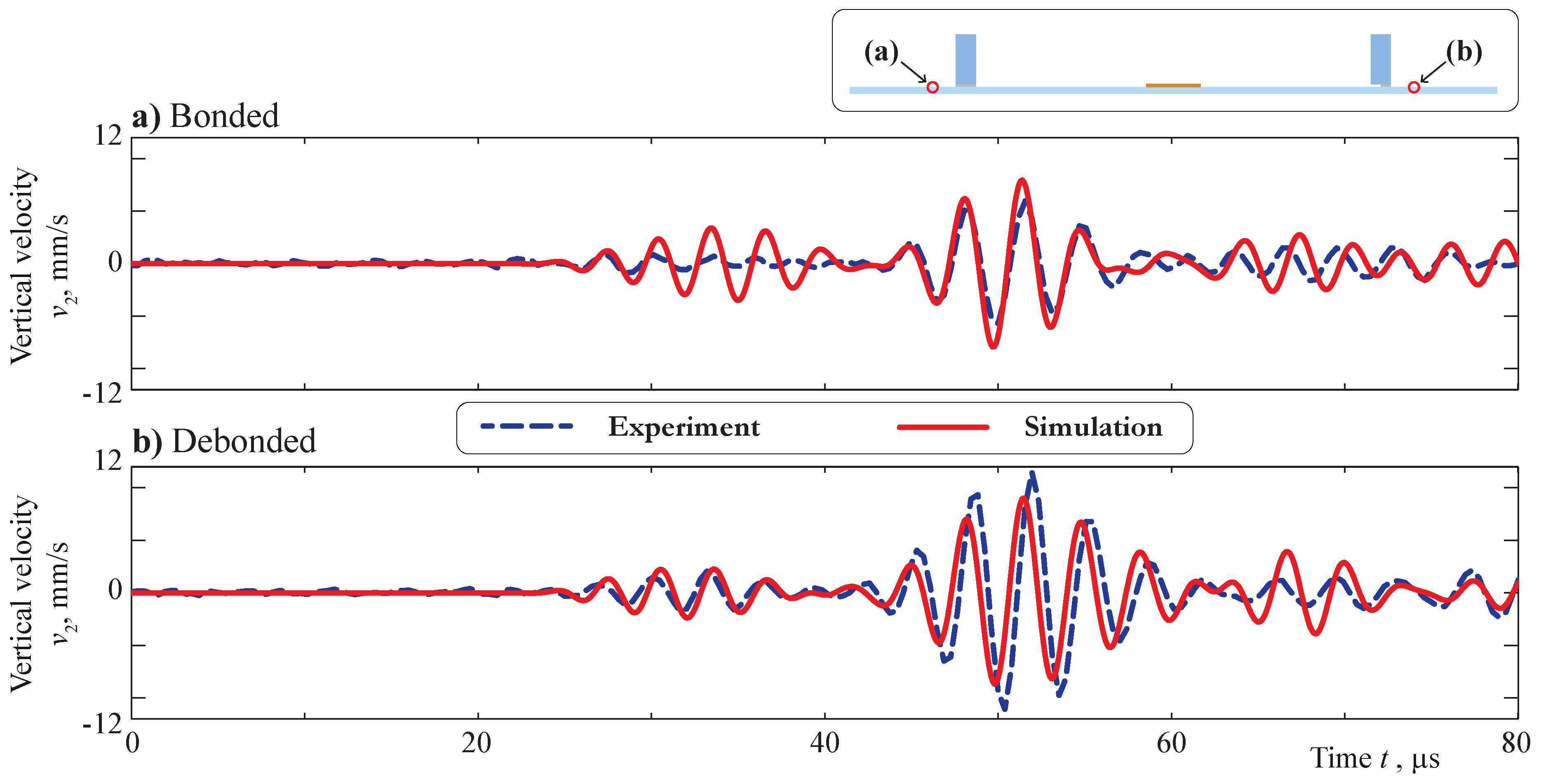 Sensors 21 00860 g005 Sensors 21 00860 g005