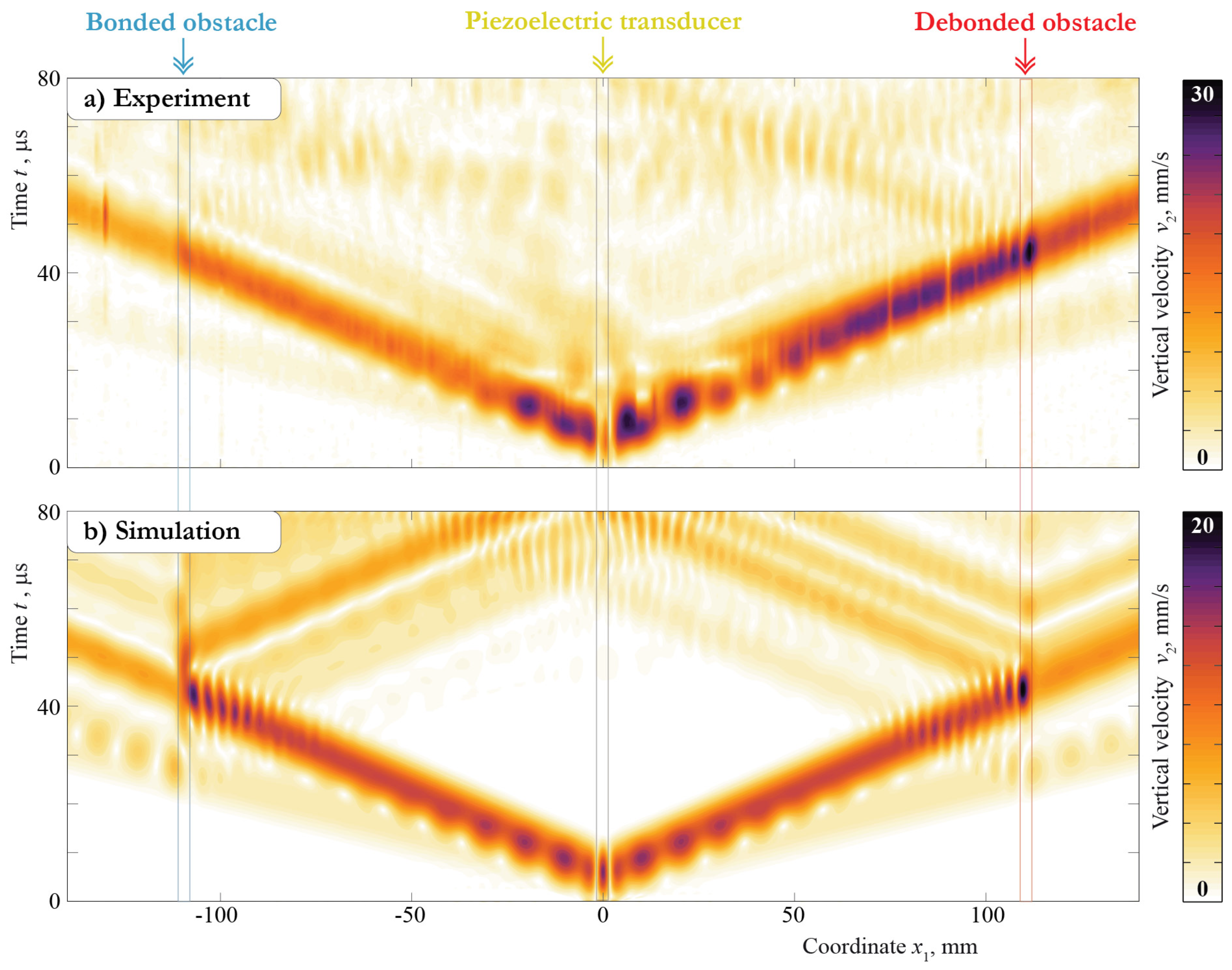 Sensors 21 00860 g007 Sensors 21 00860 g007