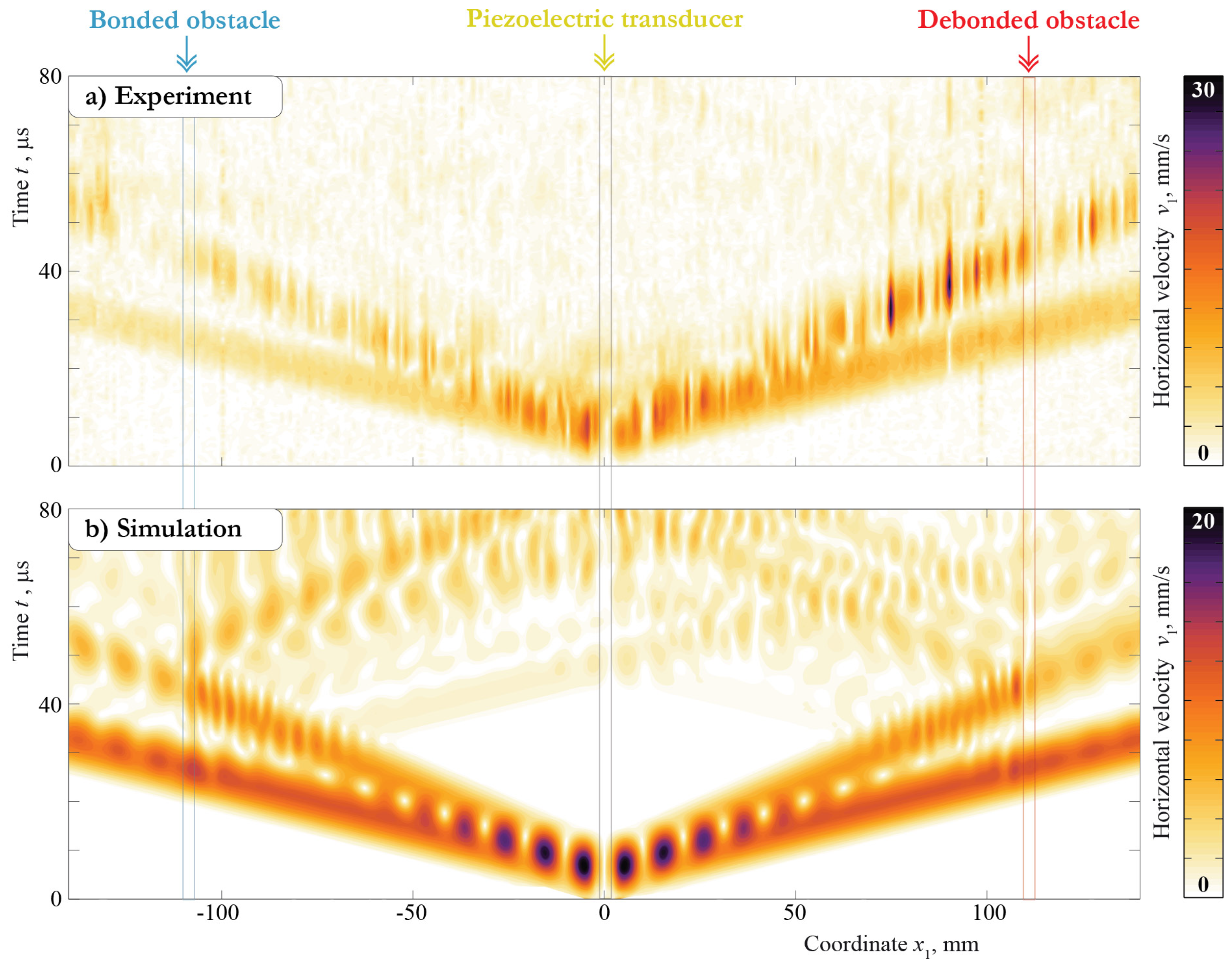 Sensors 21 00860 g008 Sensors 21 00860 g008