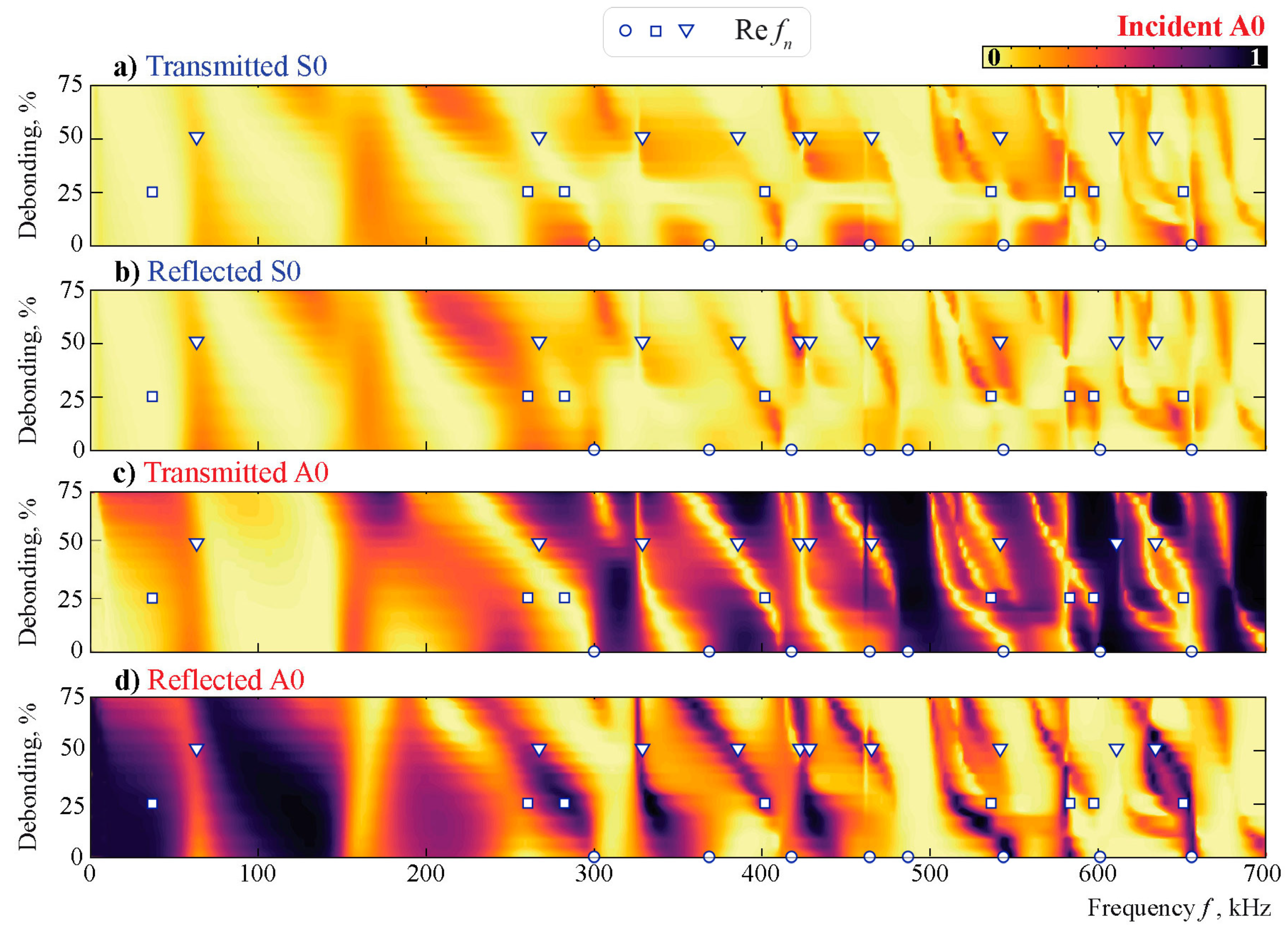 Sensors 21 00860 g010 Sensors 21 00860 g010
