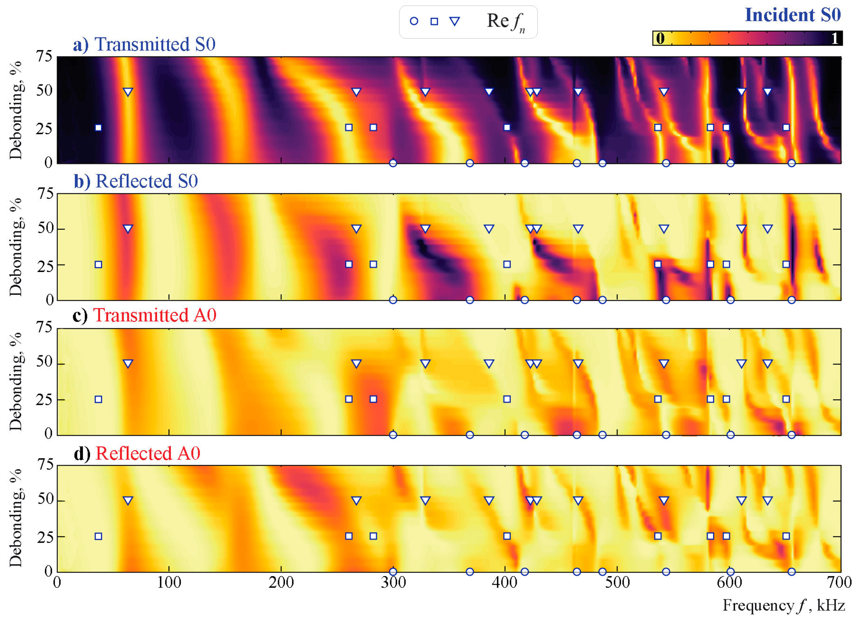 Sensors 21 00860 g011 Sensors 21 00860 g011