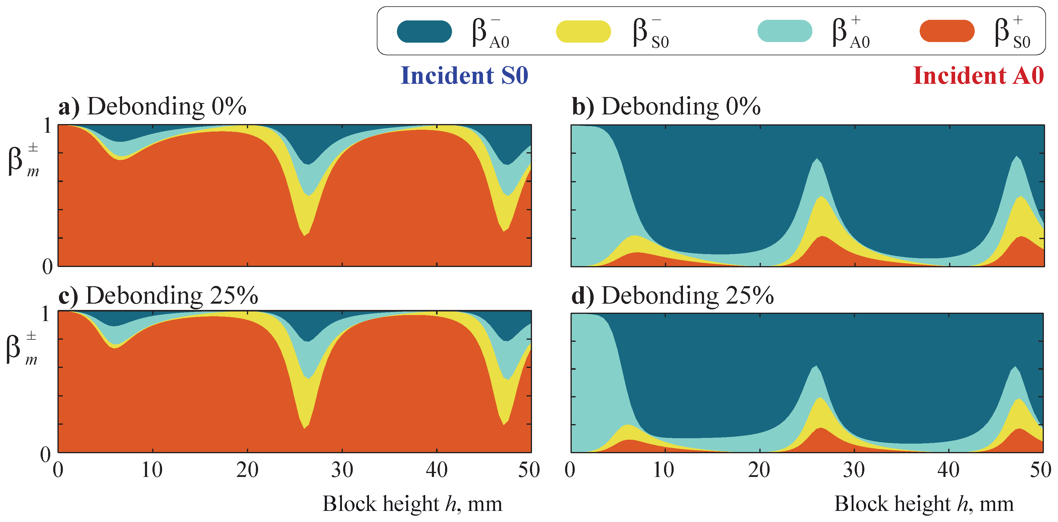 Sensors 21 00860 g012 Sensors 21 00860 g012