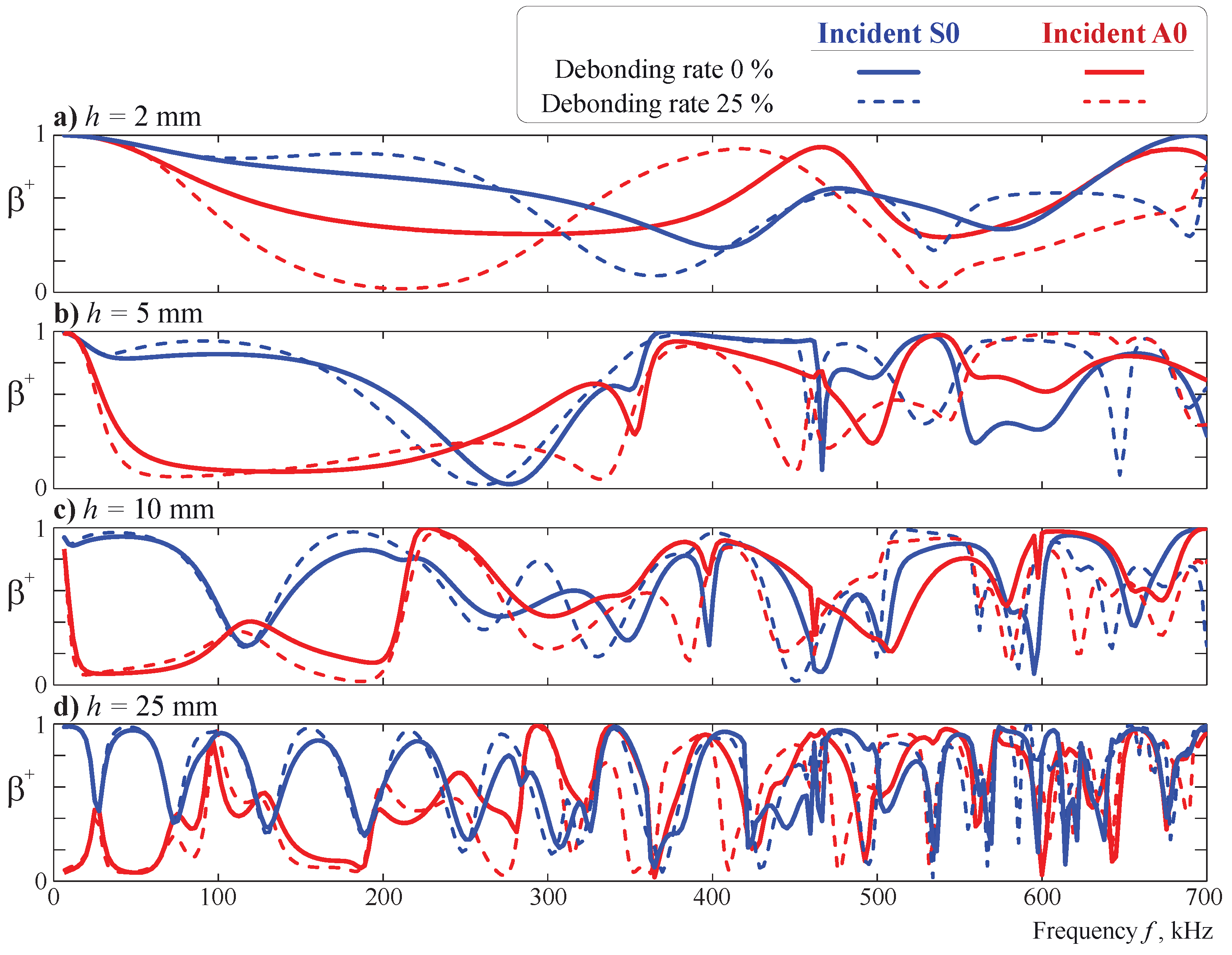 Sensors 21 00860 g013 Sensors 21 00860 g013