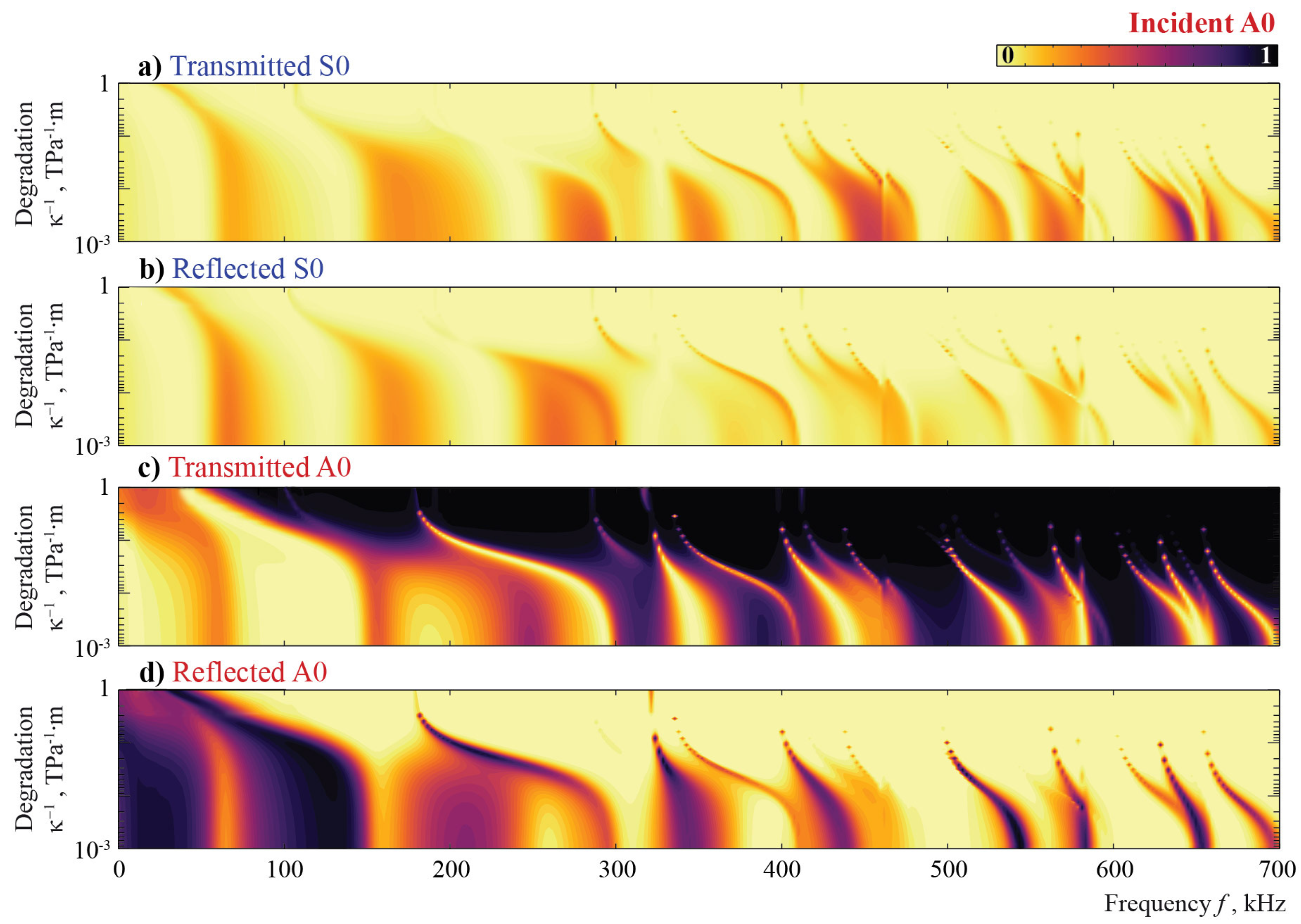 Sensors 21 00860 g014 Sensors 21 00860 g014