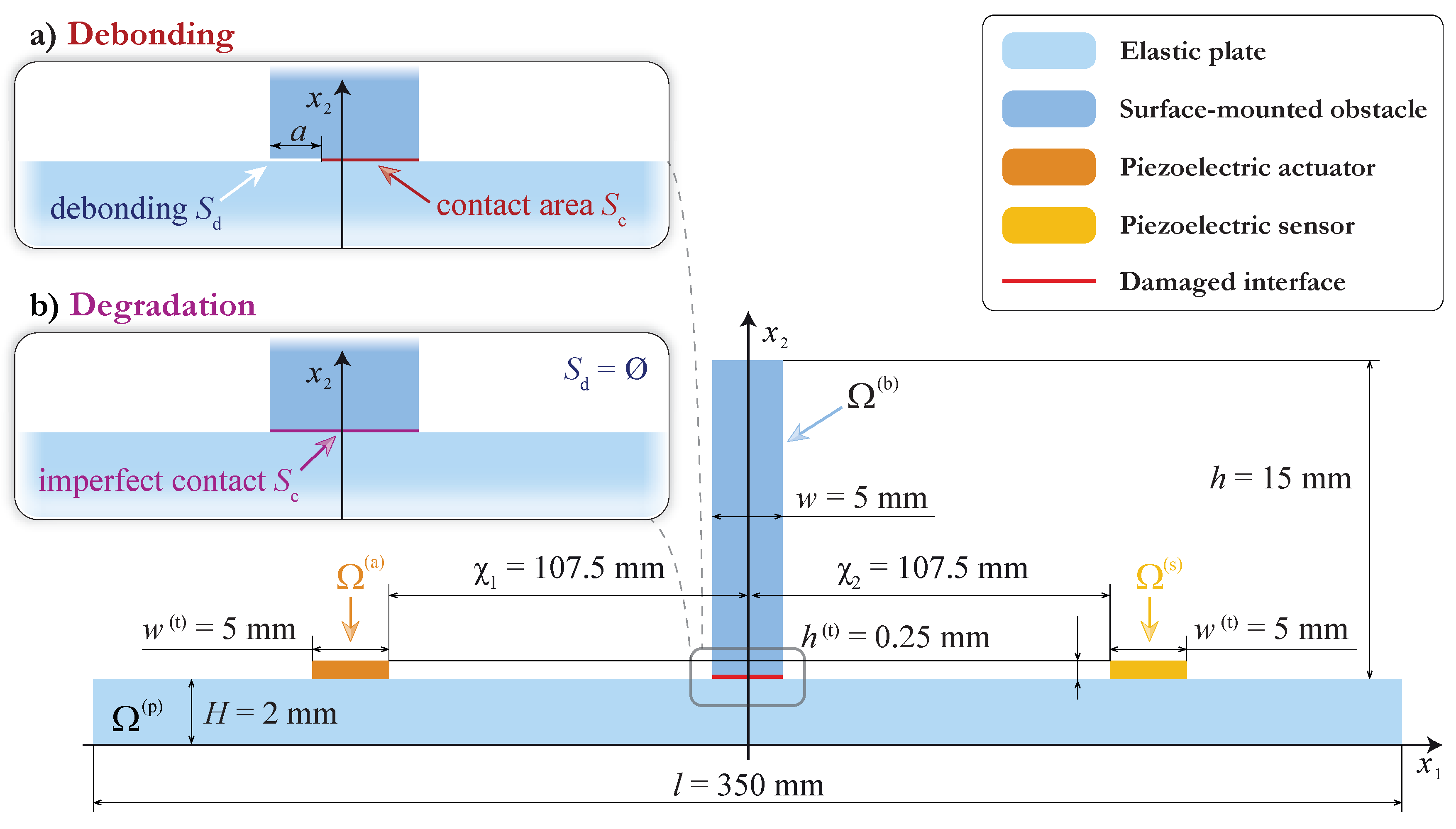 Sensors 21 00860 g016 Sensors 21 00860 g016
