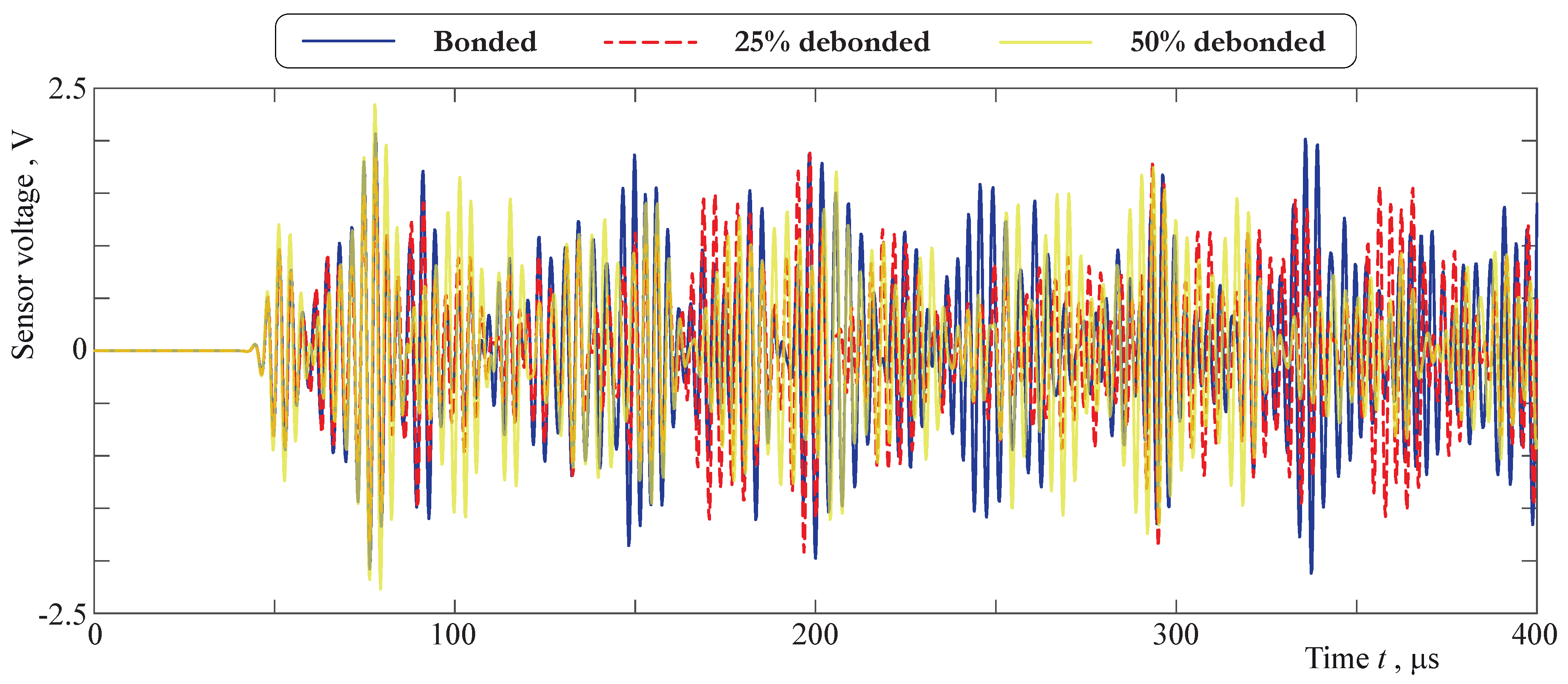 Sensors 21 00860 g017 Sensors 21 00860 g017