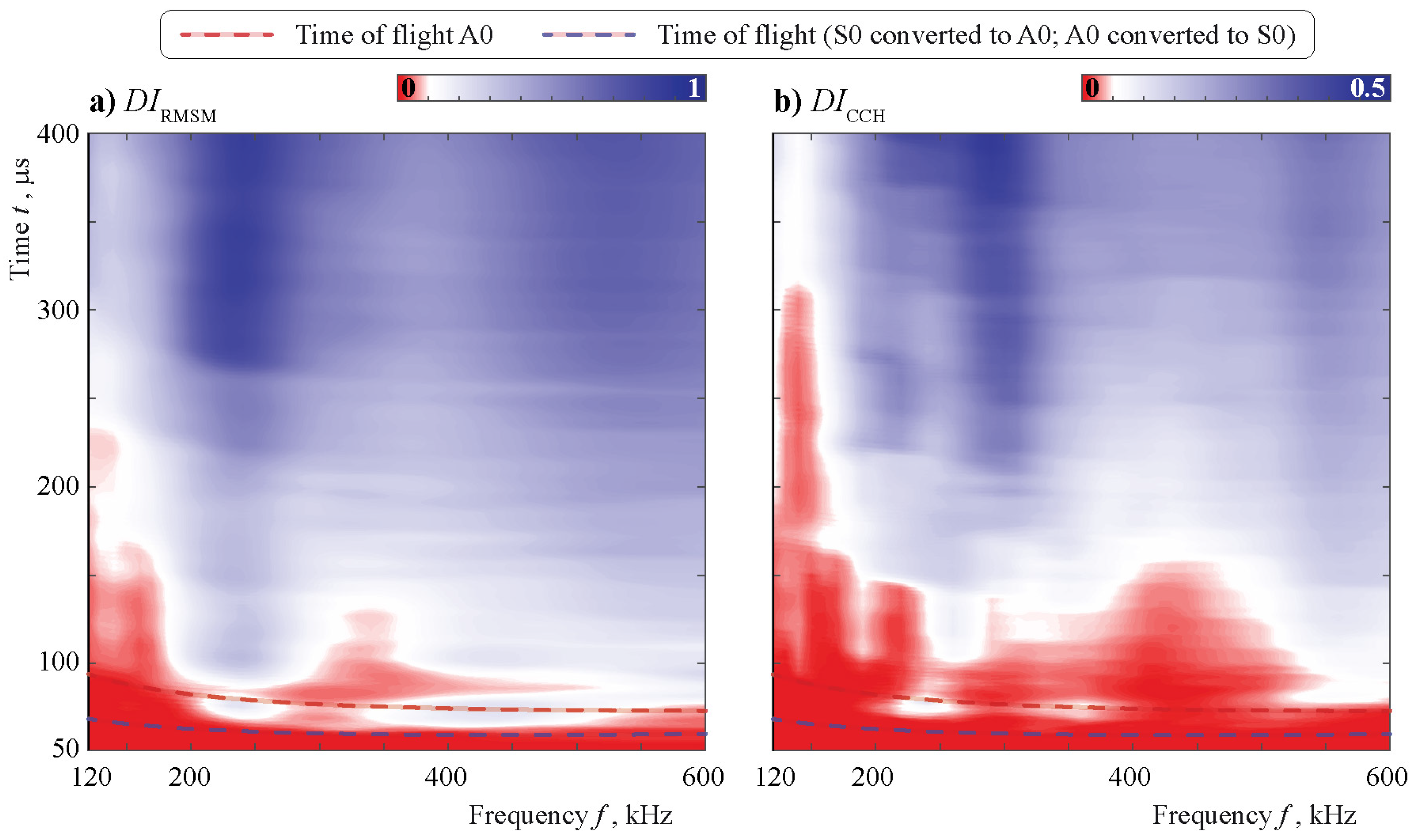 Sensors 21 00860 g018 Sensors 21 00860 g018