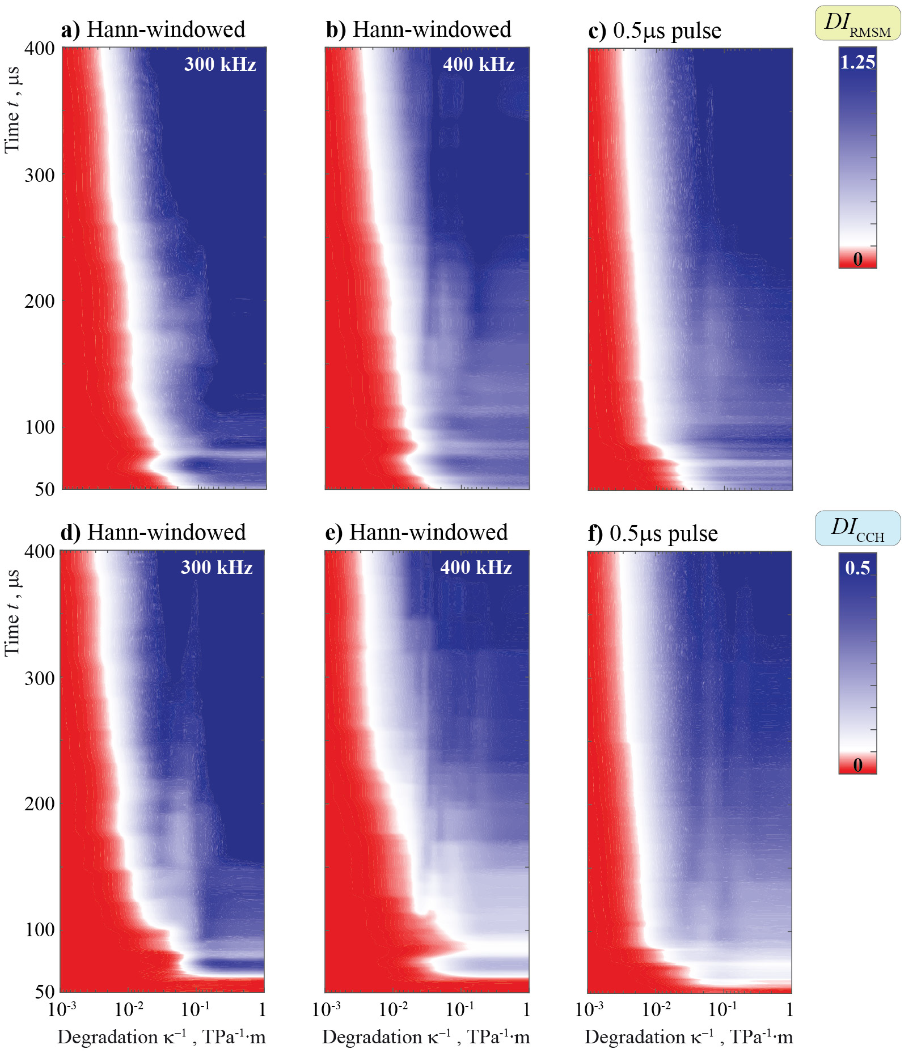 Sensors 21 00860 g021 Sensors 21 00860 g021