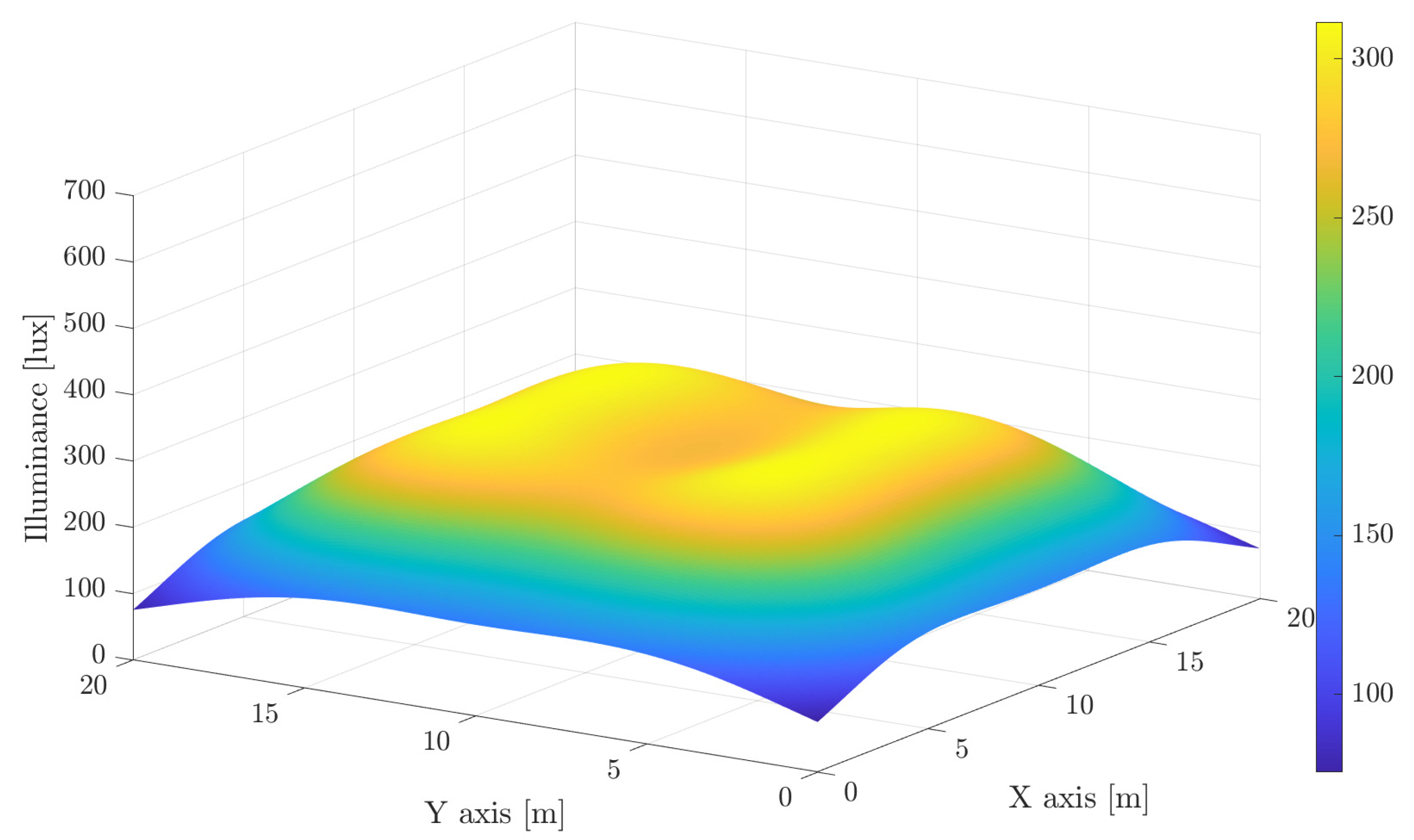 Sensors 21 00861 g002