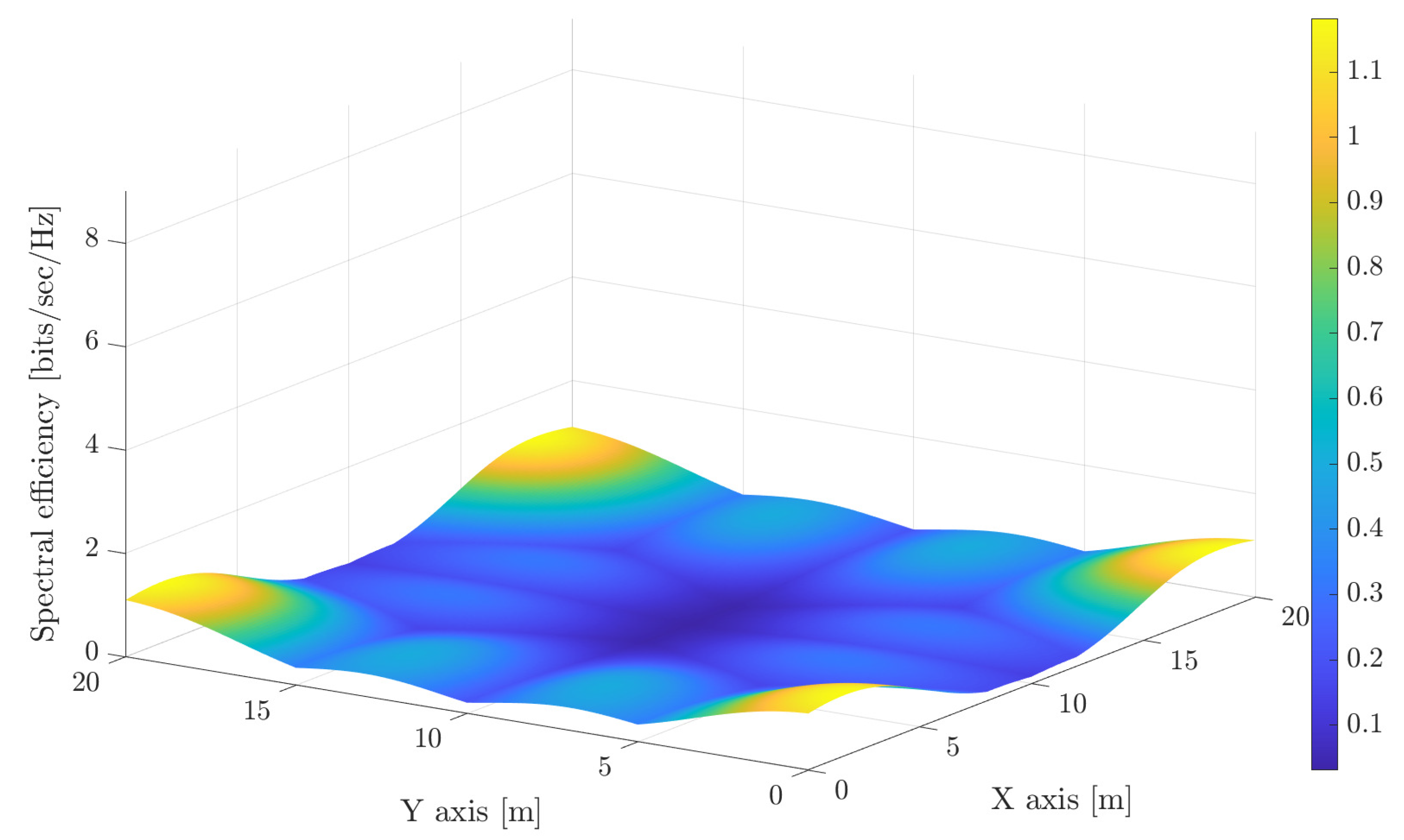 Sensors 21 00861 g004