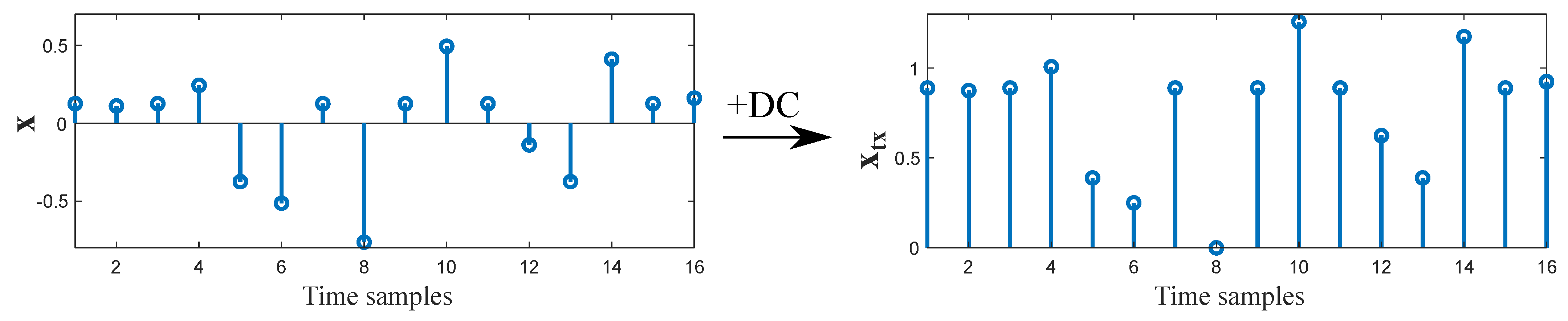 Sensors 21 00861 g006