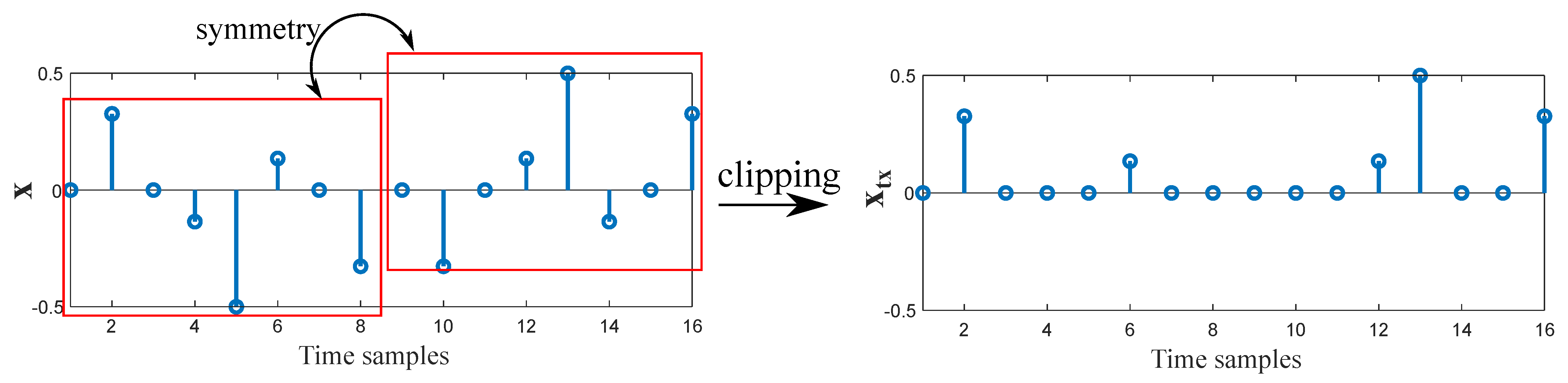 Sensors 21 00861 g007