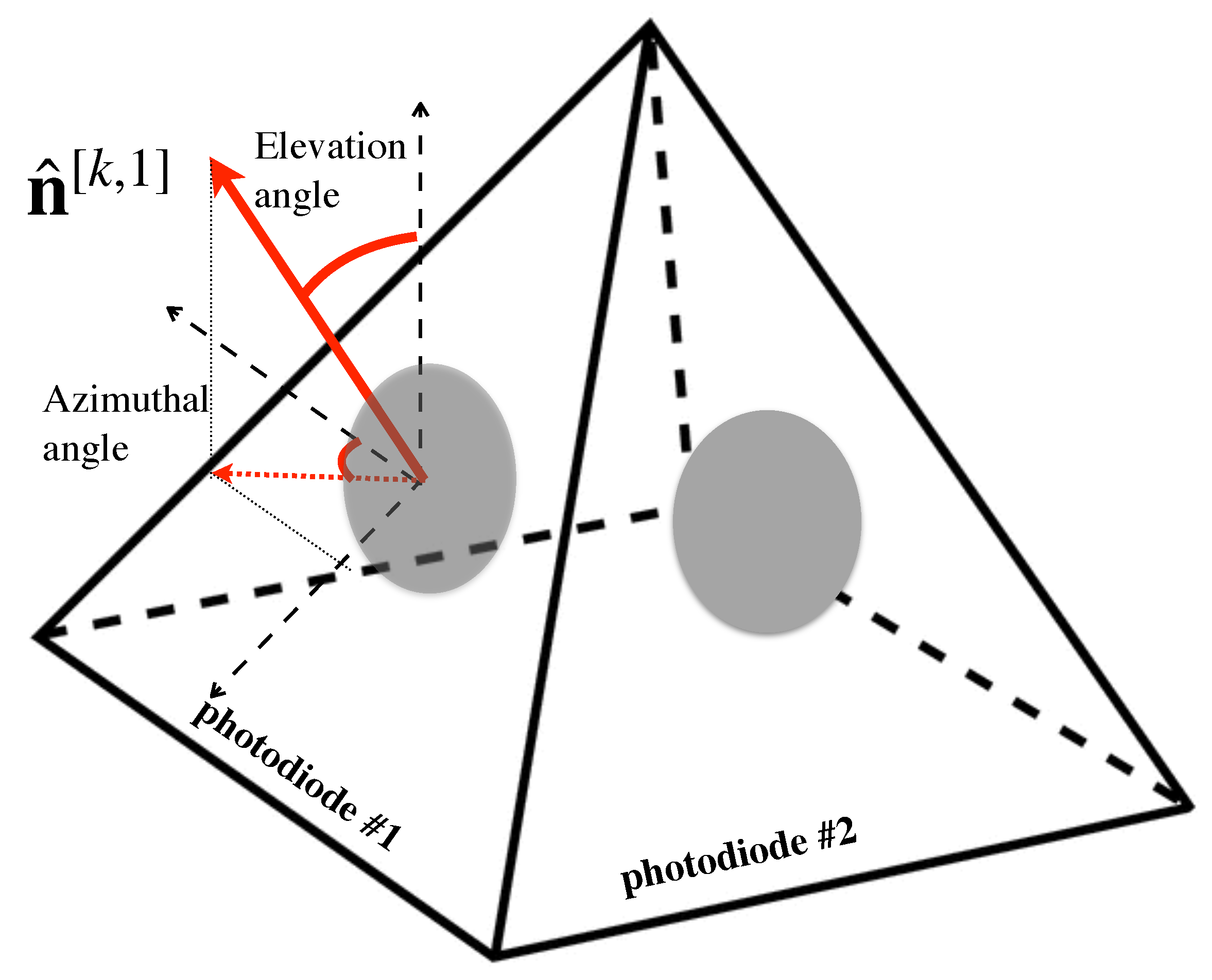 Sensors 21 00861 g008