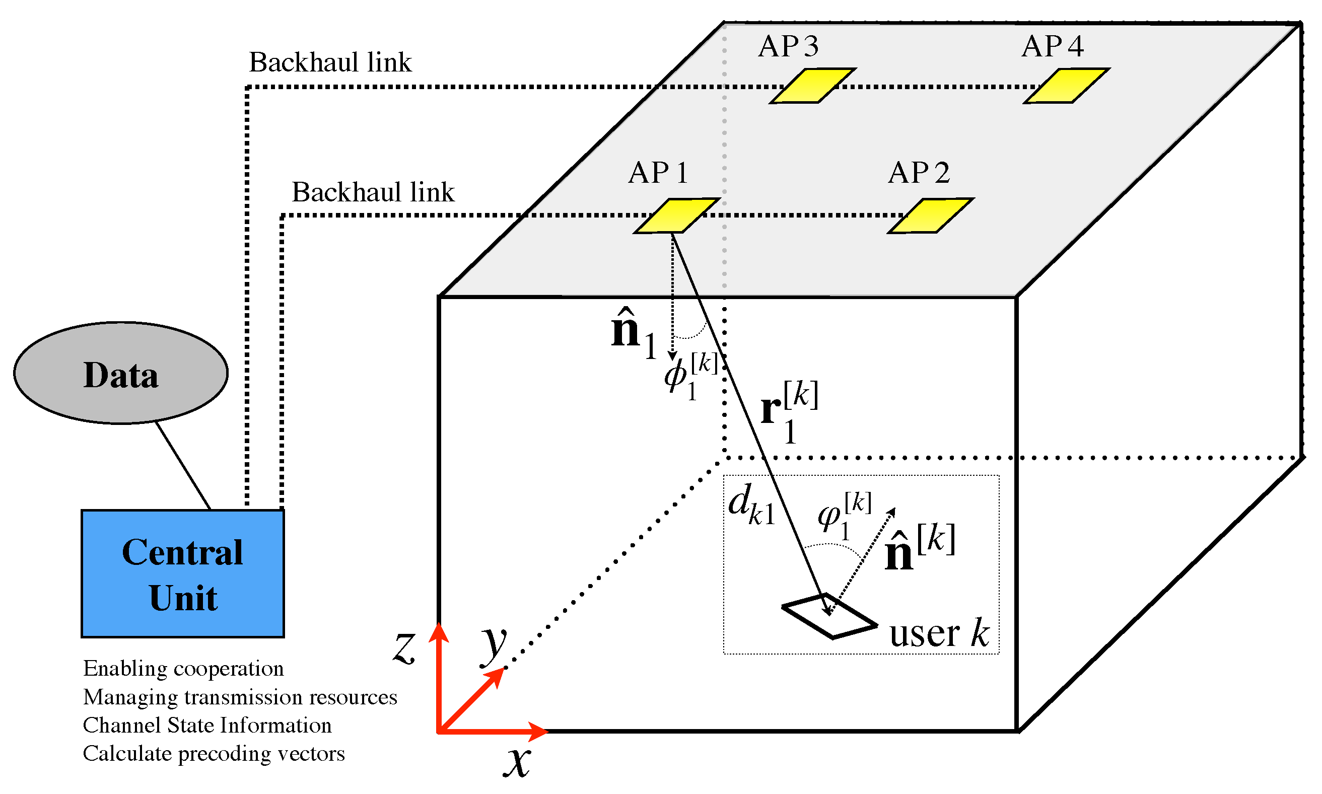 Sensors 21 00861 g010