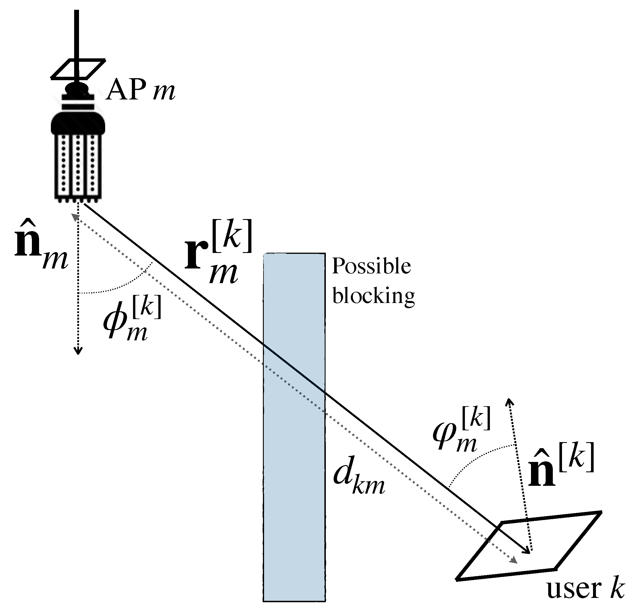 Sensors 21 00861 g011