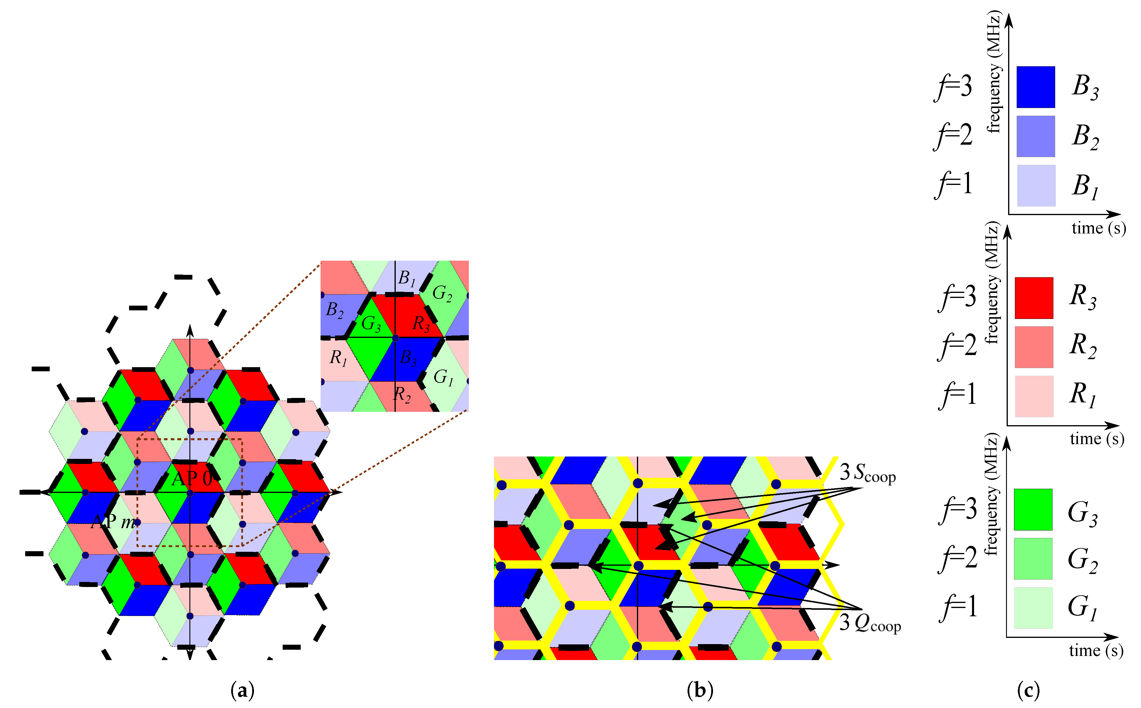 Sensors 21 00861 g015